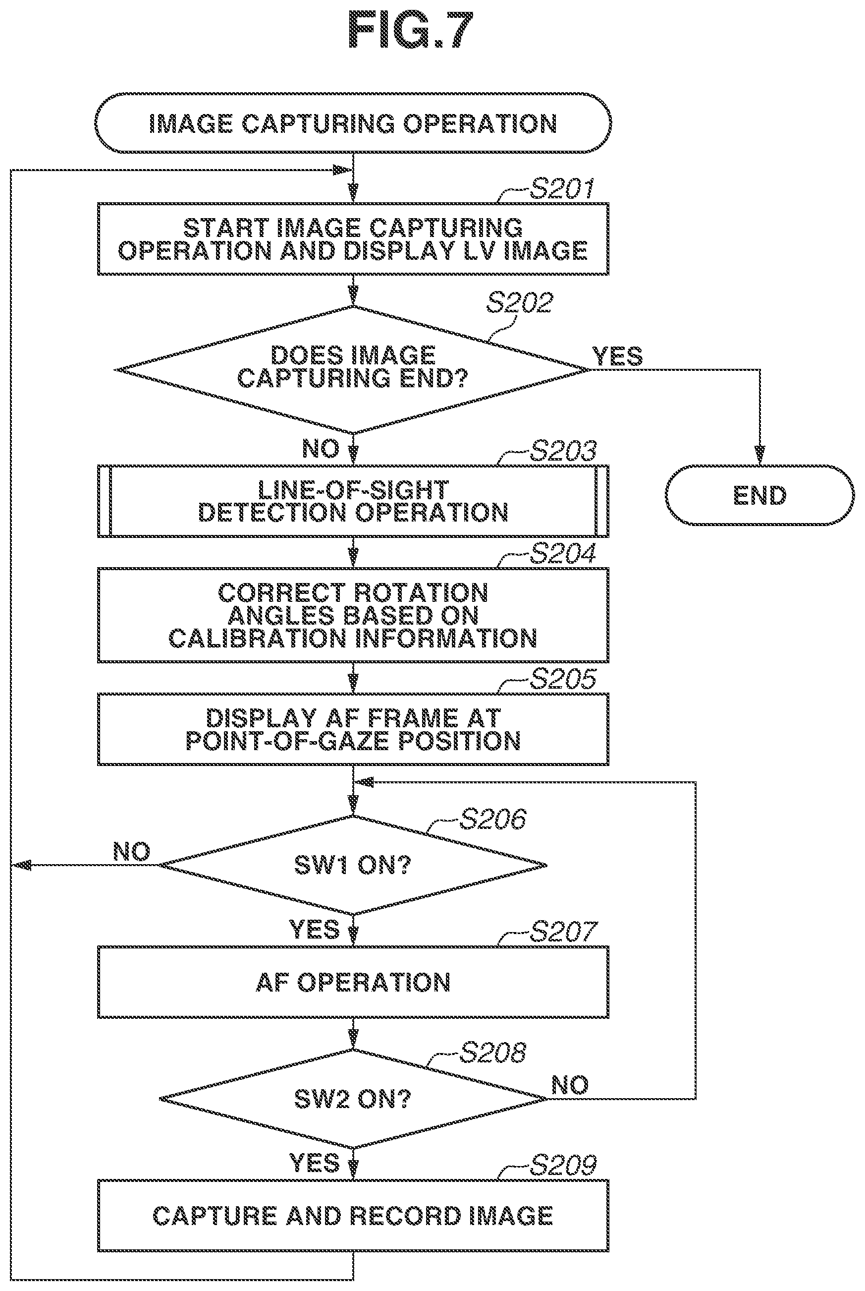 Patent US12367710 Figure 7 – Line-of-sight detection device and control method for controlling the same