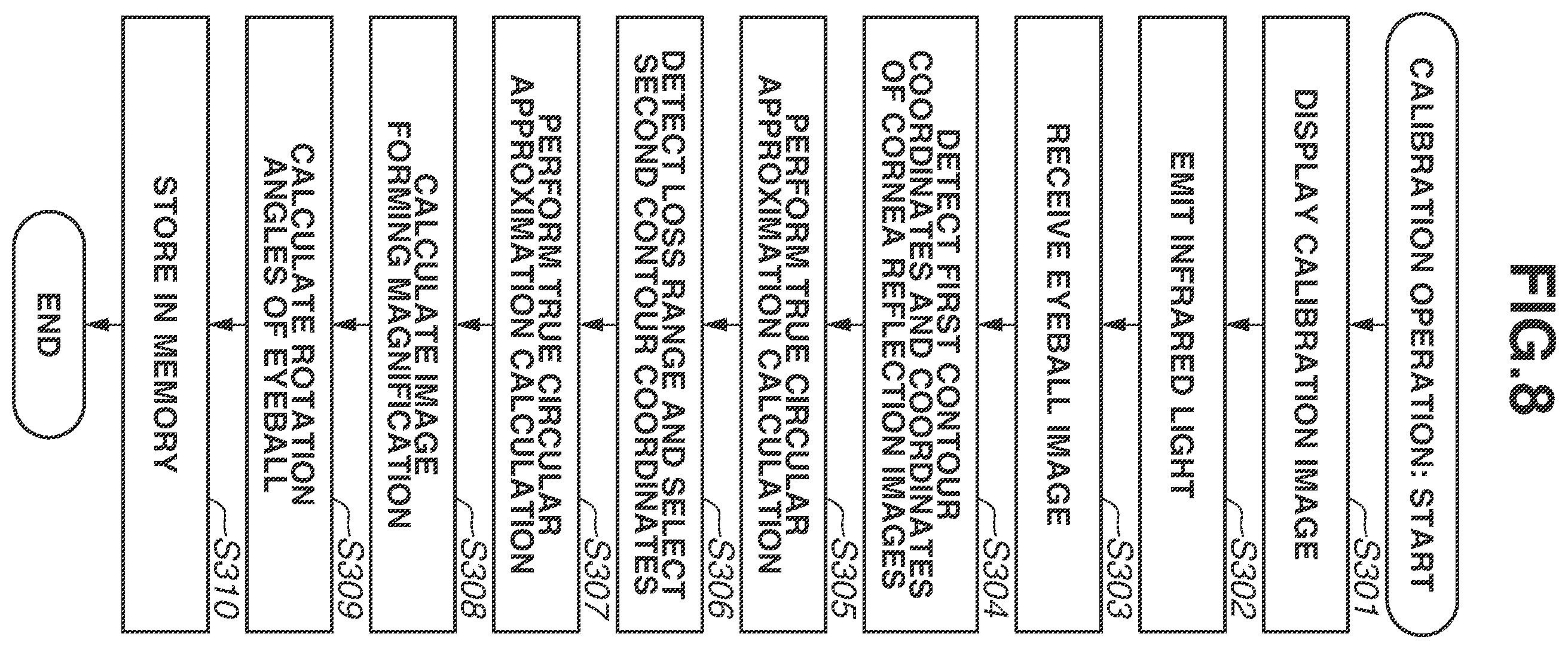 Patent US12367710 Figure 8 – Line-of-sight detection device and control method for controlling the same