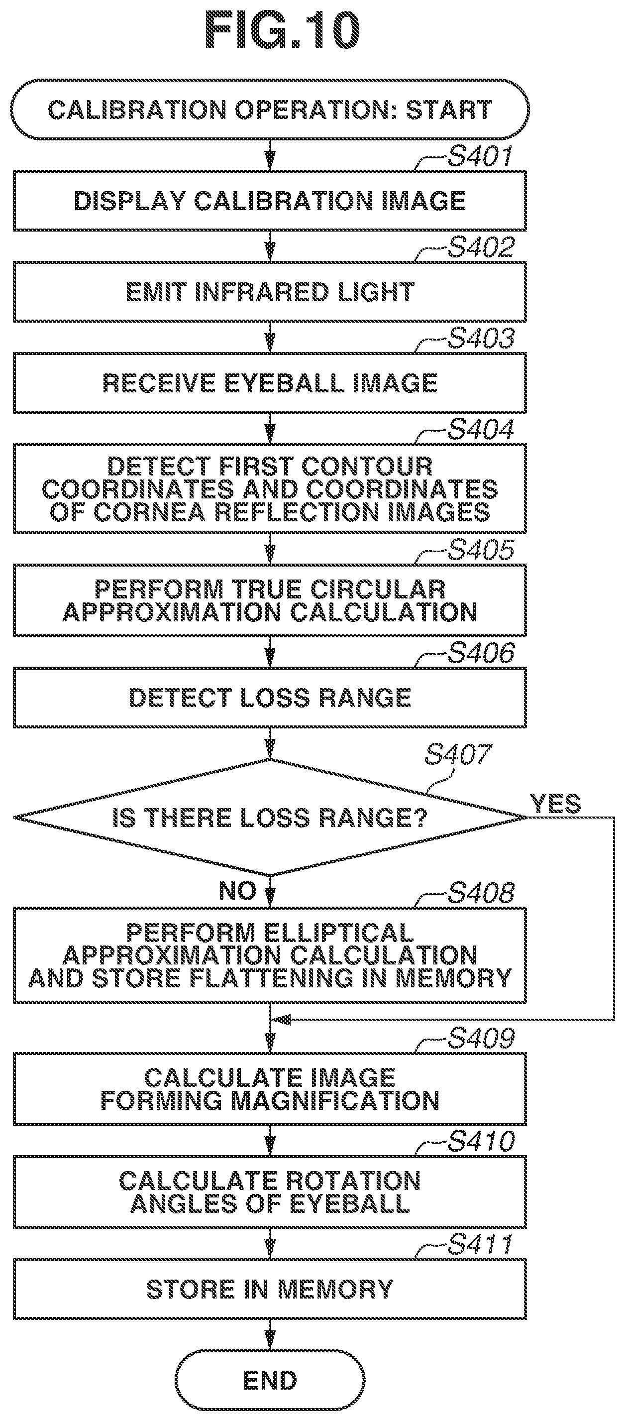Patent US12367710 Figure 10 – Line-of-sight detection device and control method for controlling the same