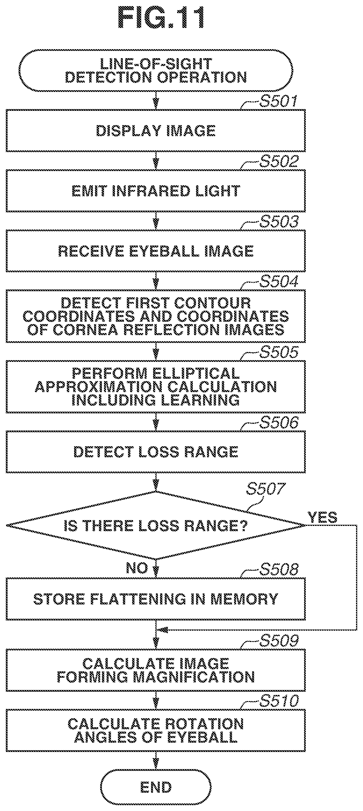 Patent US12367710 Figure 11 – Line-of-sight detection device and control method for controlling the same