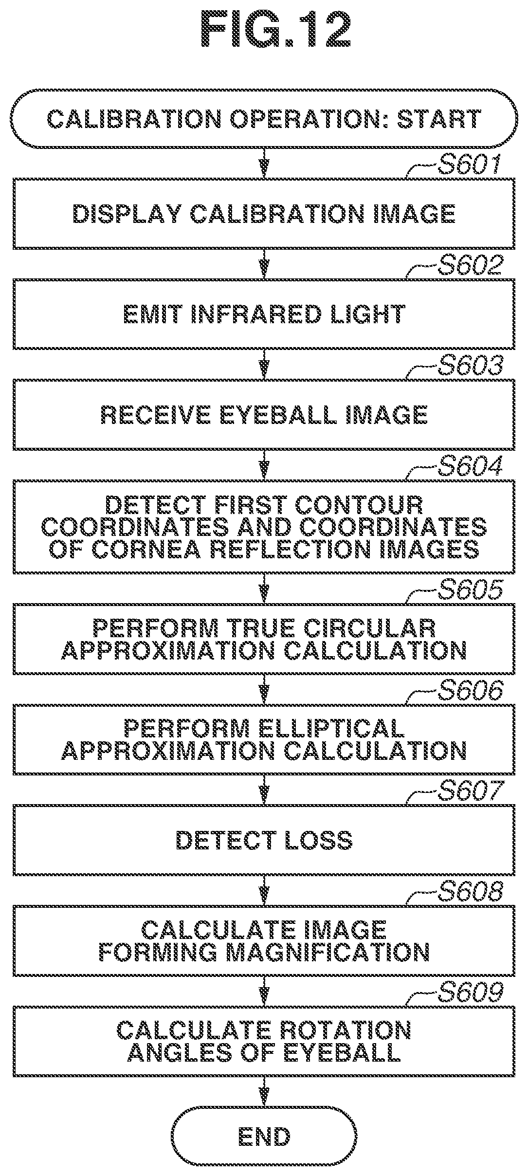 Patent US12367710 Figure 12 – Line-of-sight detection device and control method for controlling the same