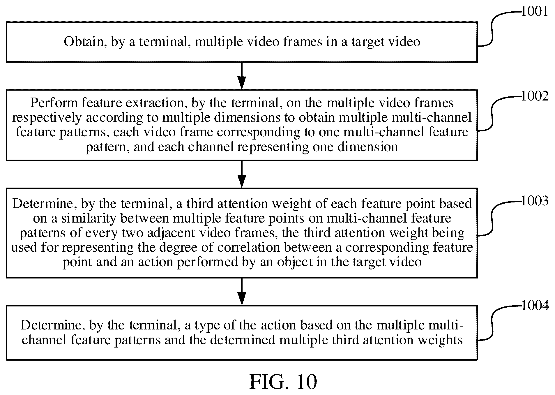 Patent US12367712 Figure 6 – Action recognition method, apparatus and device, storage medium and computer program product