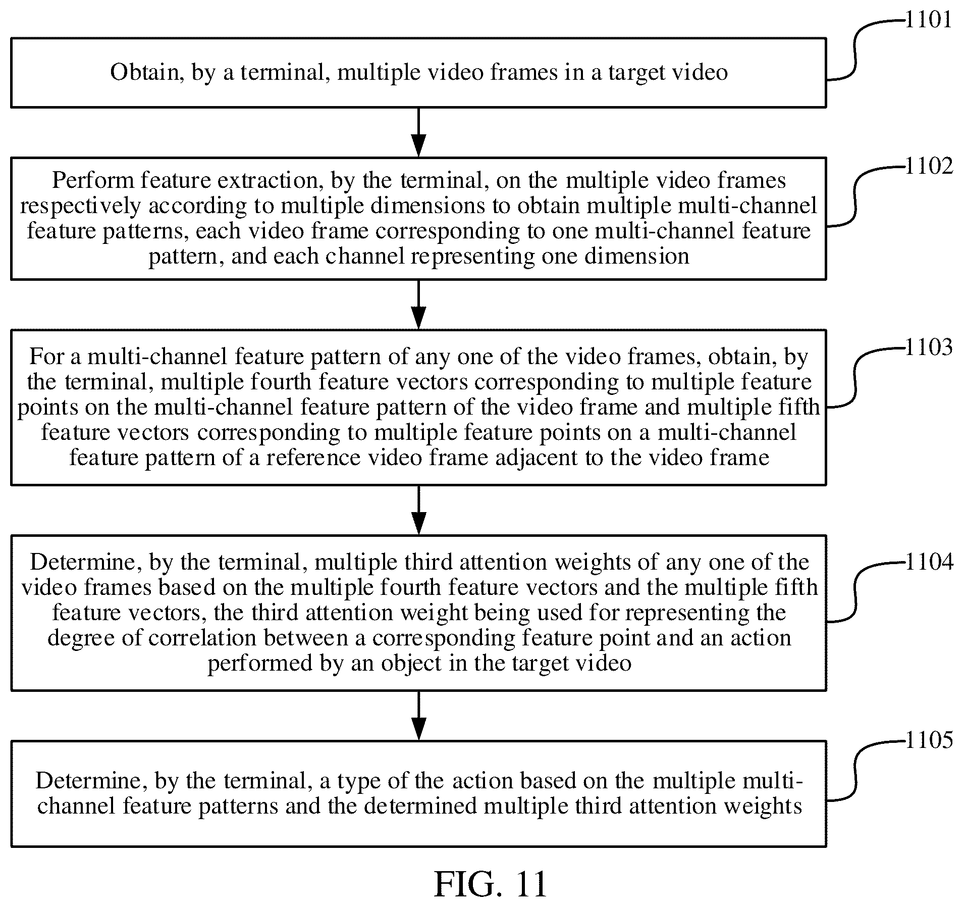 Patent US12367712 Figure 7 – Action recognition method, apparatus and device, storage medium and computer program product