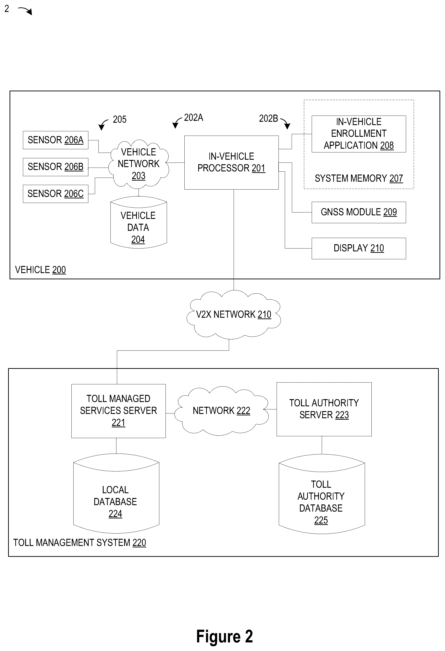 Patent US12367714 Figure 2 – Method and system for dynamic toll agency enrollment