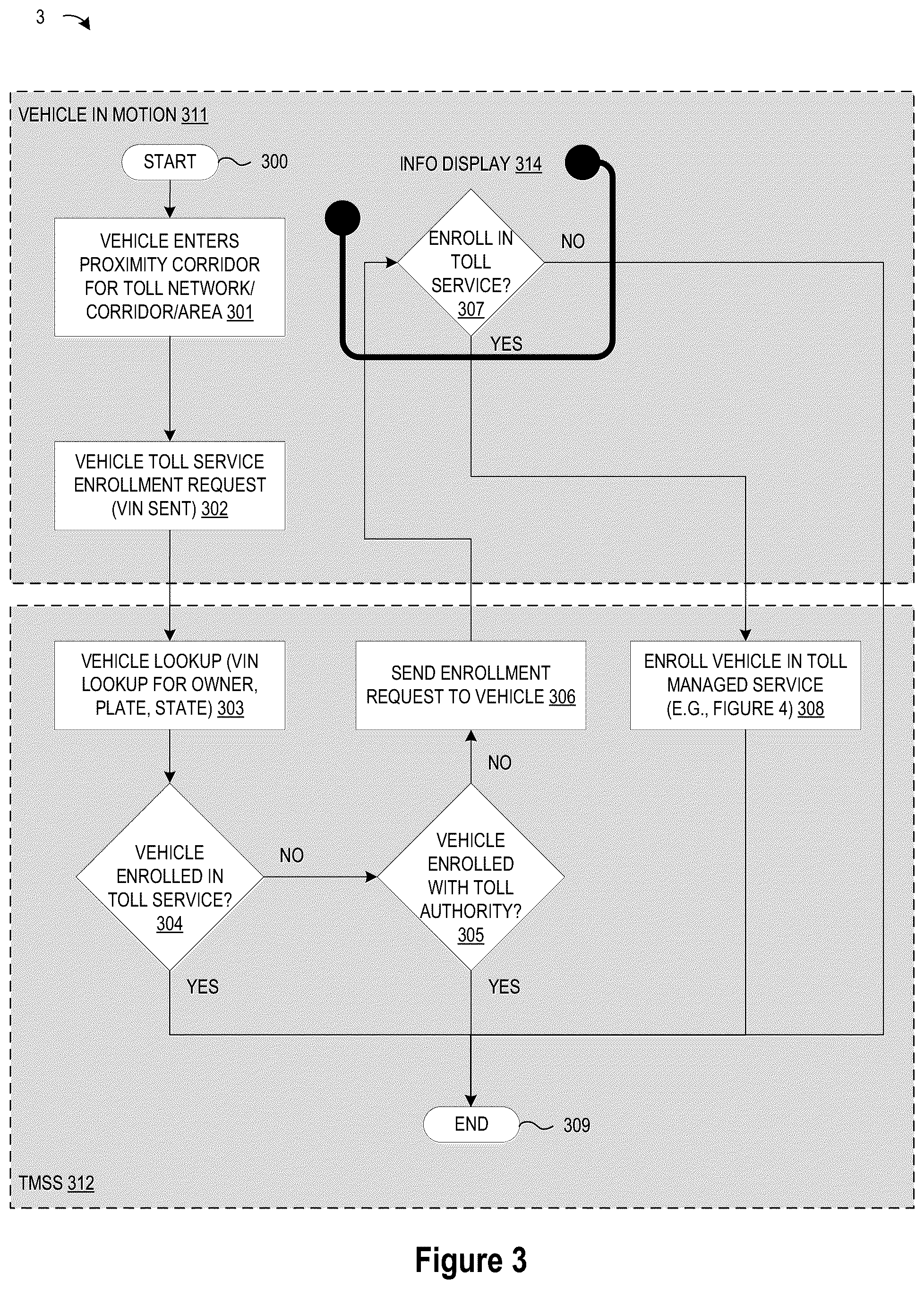 Patent US12367714 Figure 3 – Method and system for dynamic toll agency enrollment