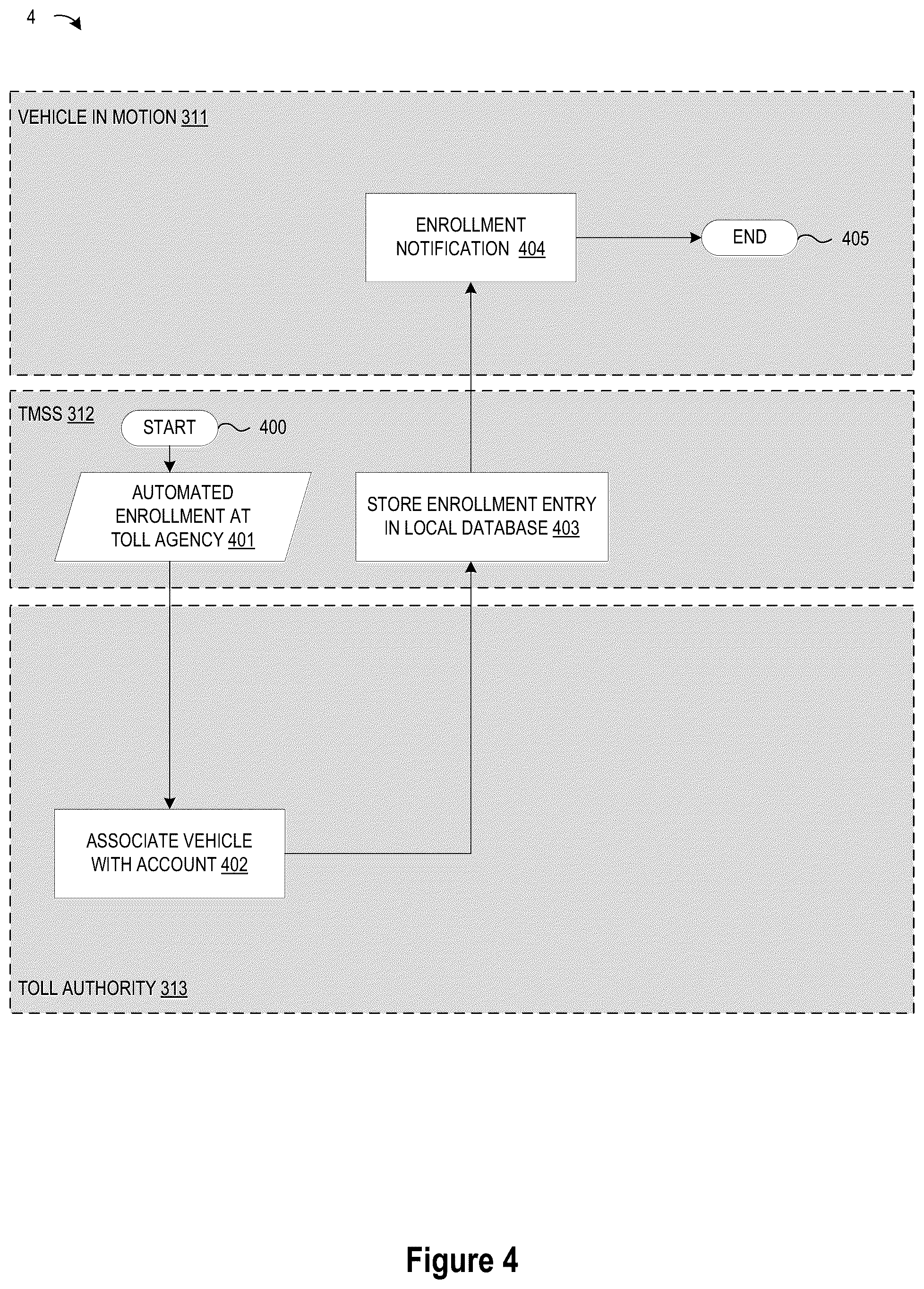 Patent US12367714 Figure 4 – Method and system for dynamic toll agency enrollment