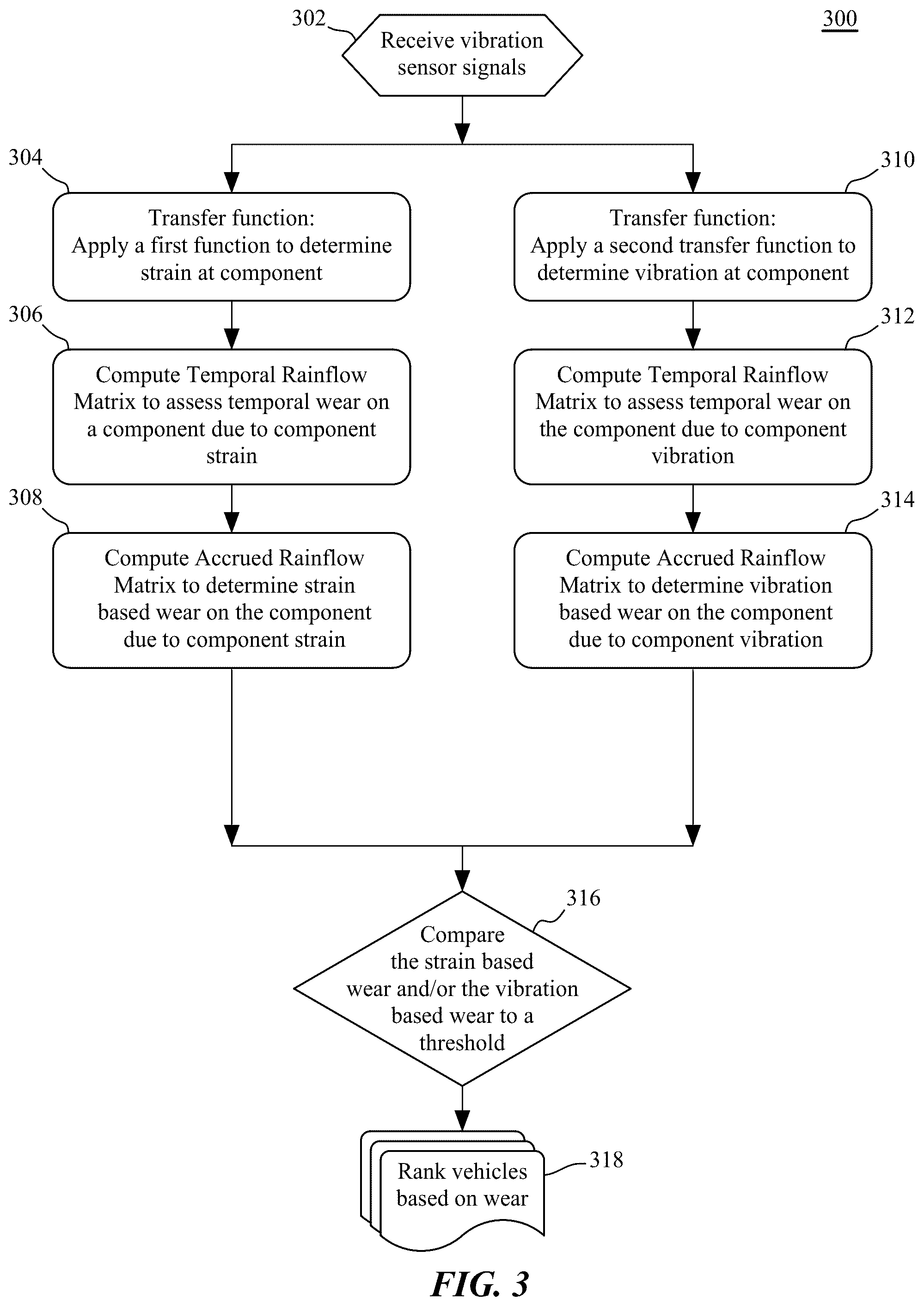 Patent US12367715 Figure 3 – Predictive maintenance platform