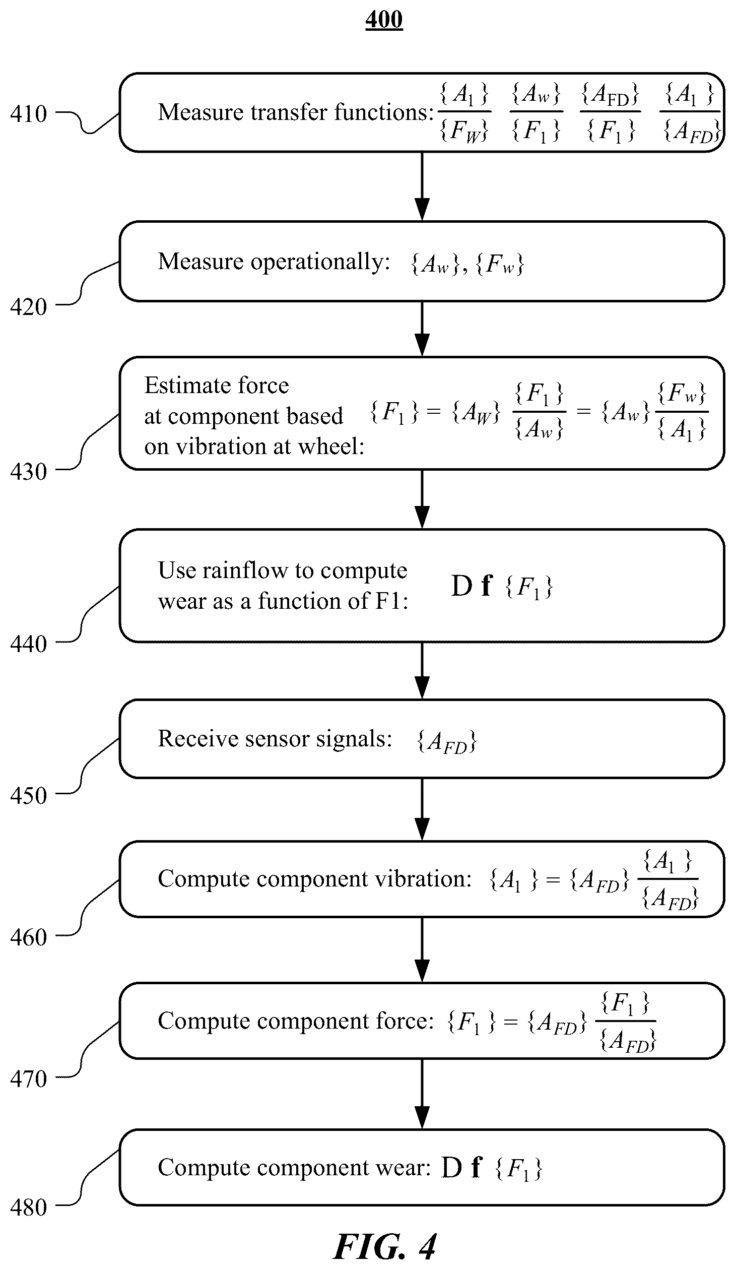Patent US12367715 Figure 4 – Predictive maintenance platform