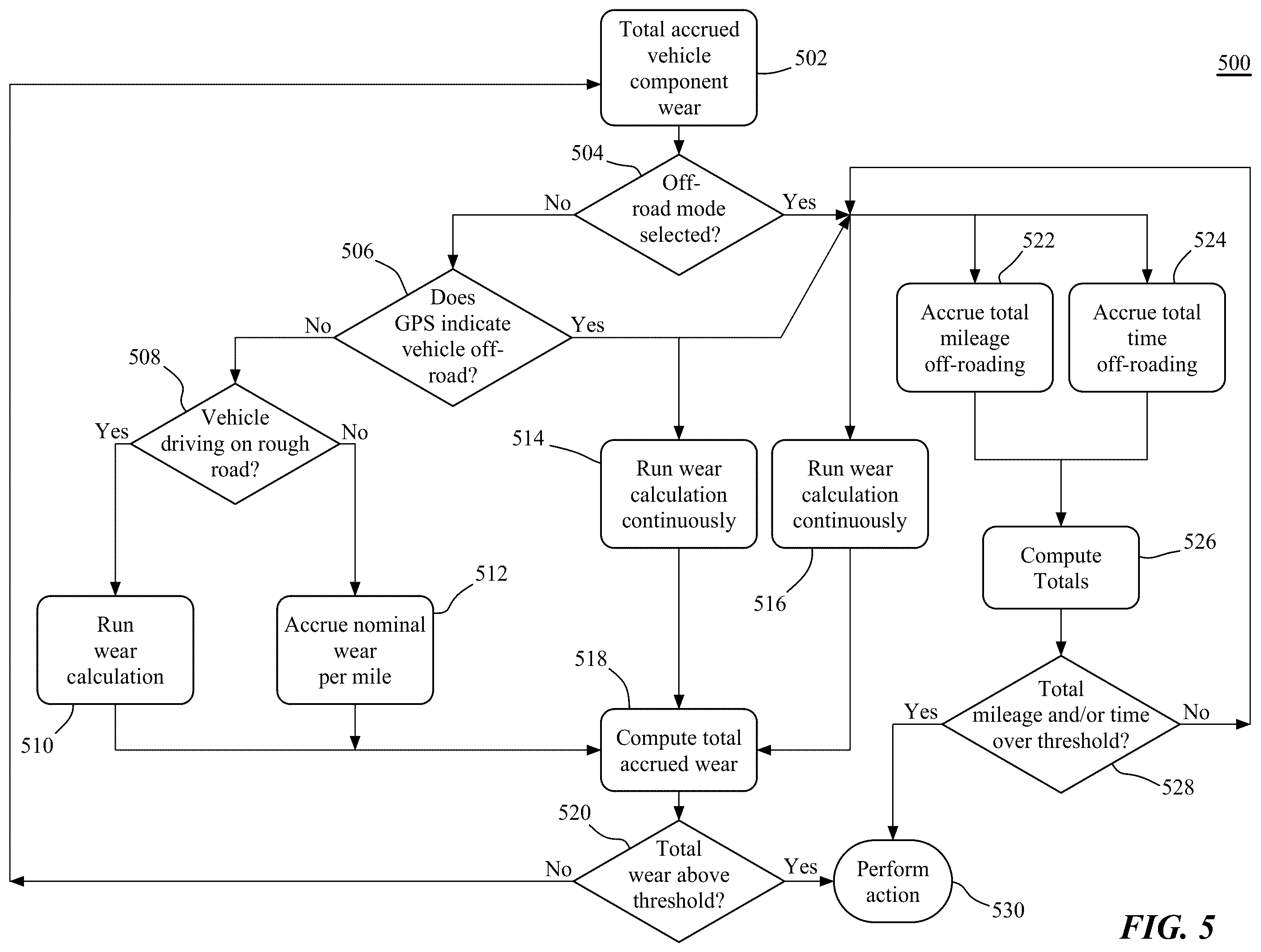 Patent US12367715 Figure 5 – Predictive maintenance platform