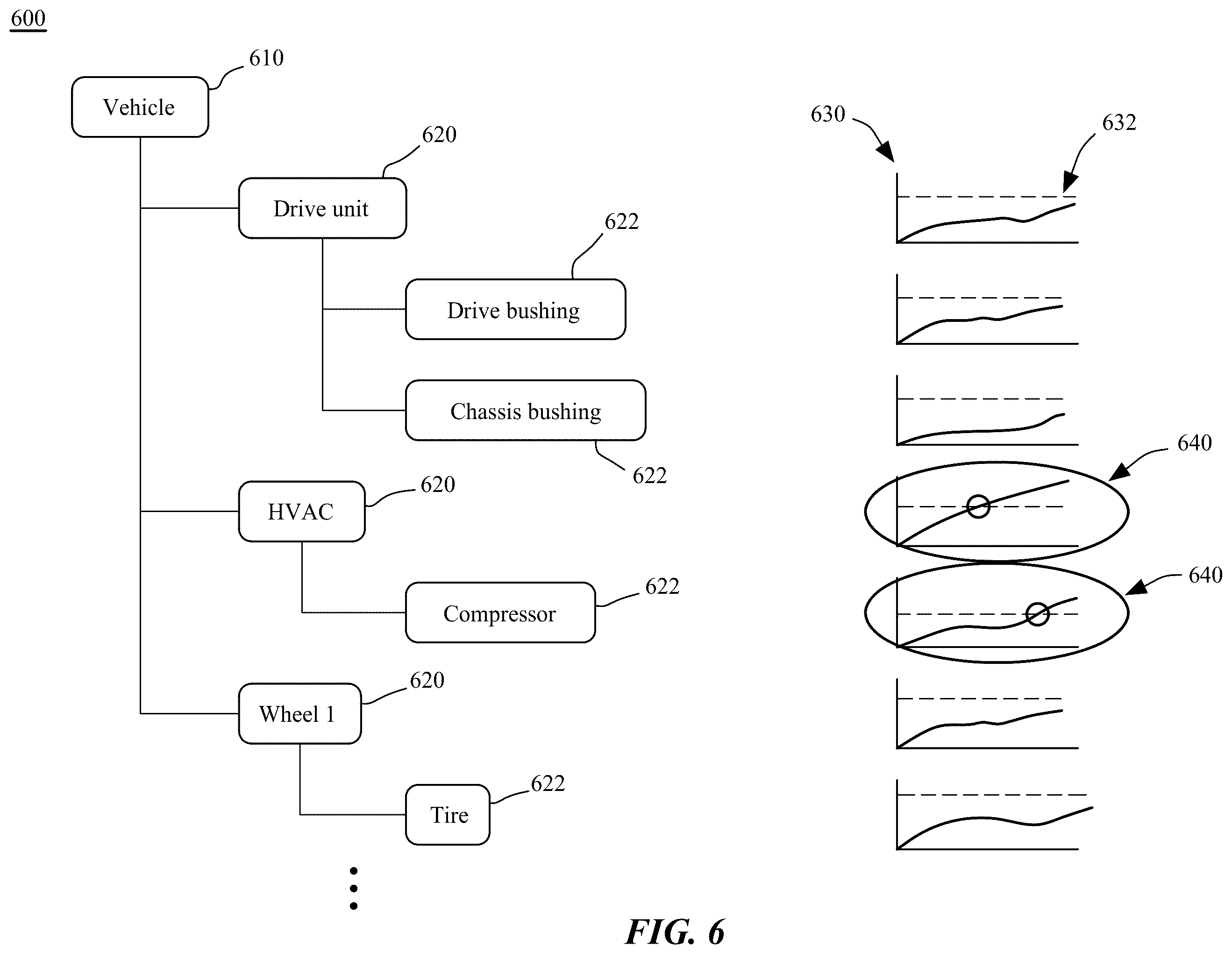 Patent US12367715 Figure 6 – Predictive maintenance platform