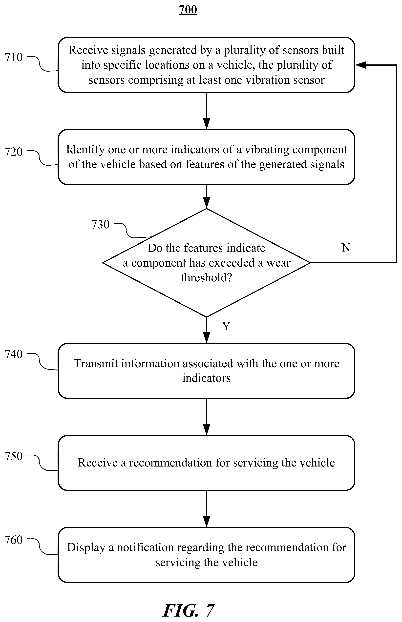 Patent US12367715 Figure 7 – Predictive maintenance platform