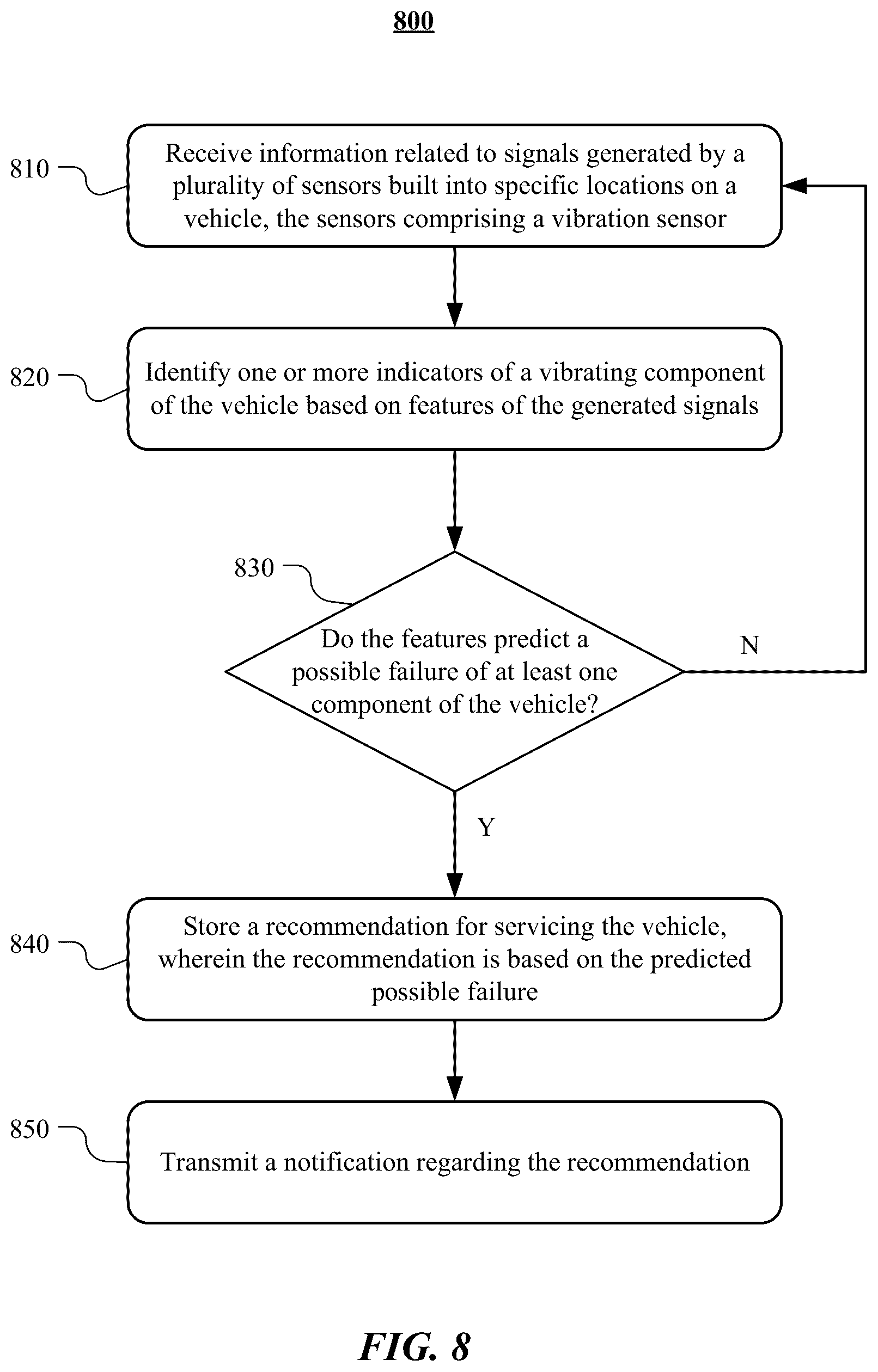 Patent US12367715 Figure 8 – Predictive maintenance platform