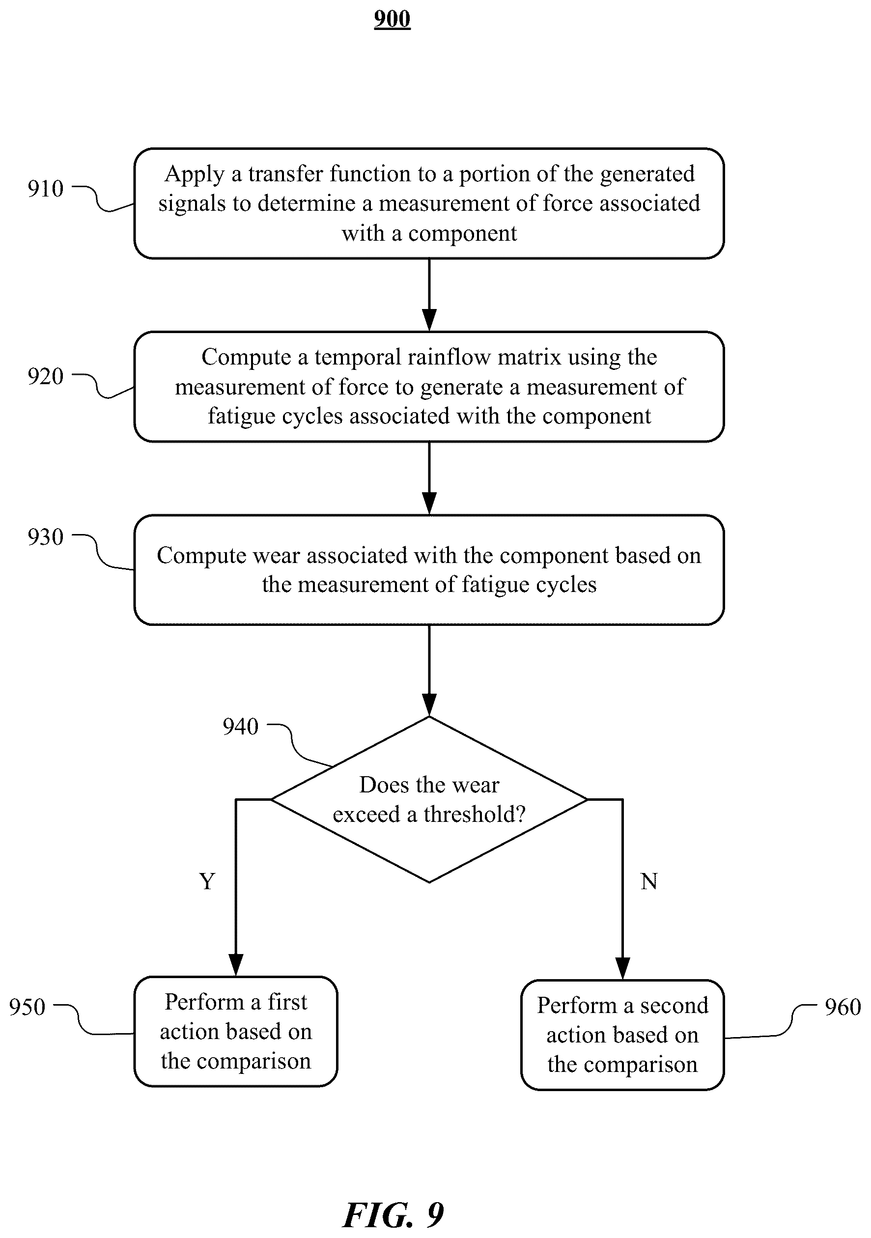 Patent US12367715 Figure 9 – Predictive maintenance platform