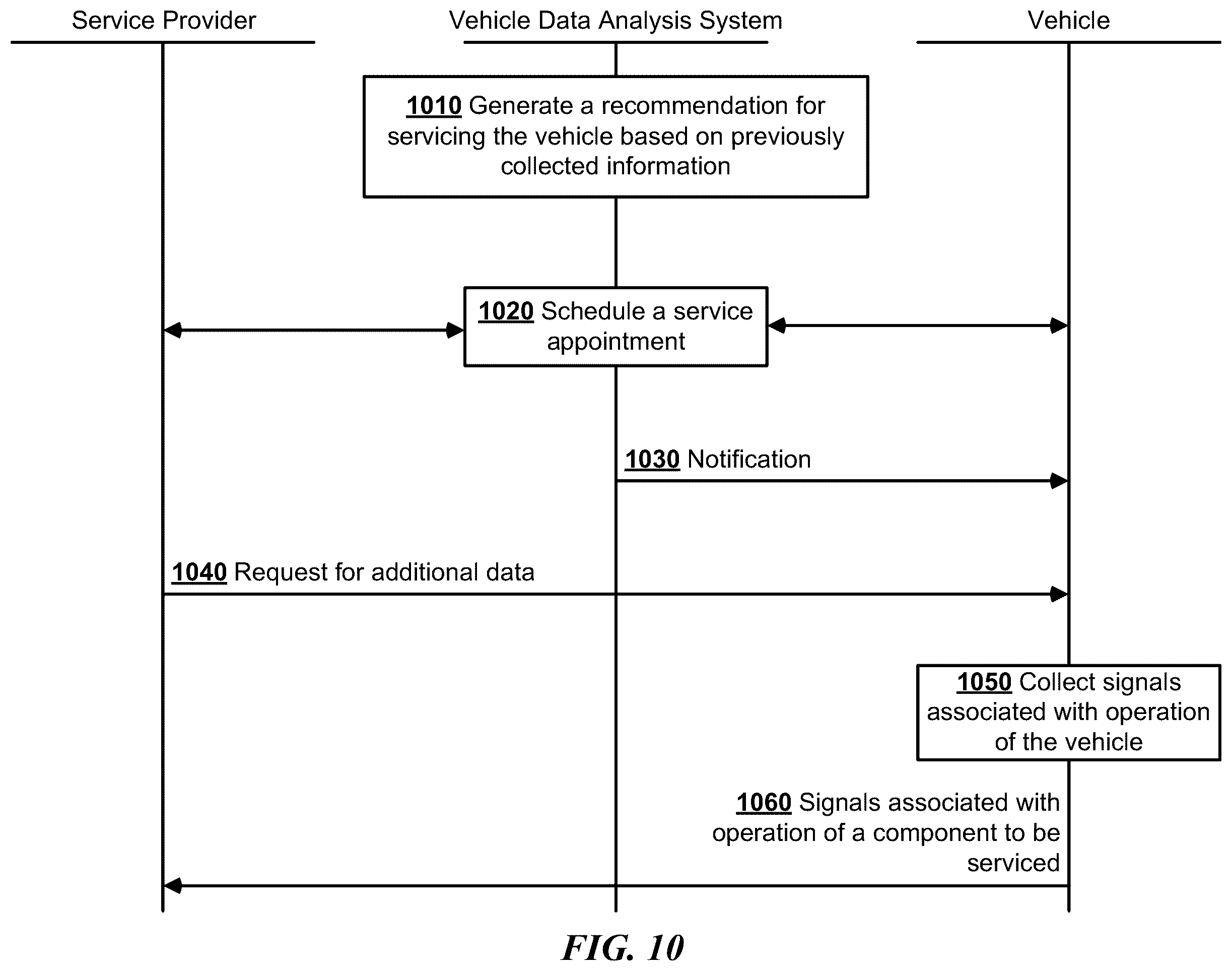 Patent US12367715 Figure 10 – Predictive maintenance platform