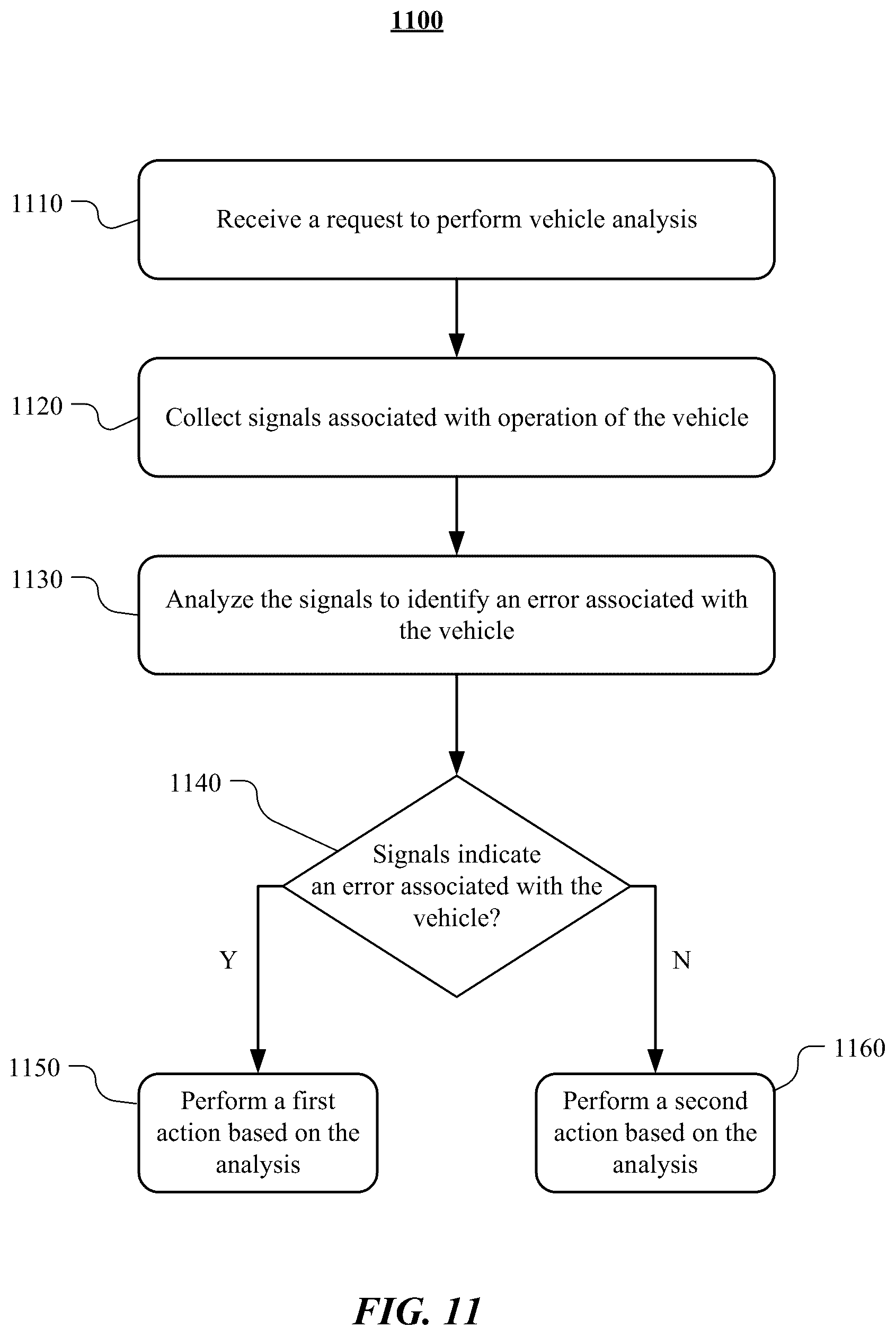 Patent US12367715 Figure 11 – Predictive maintenance platform