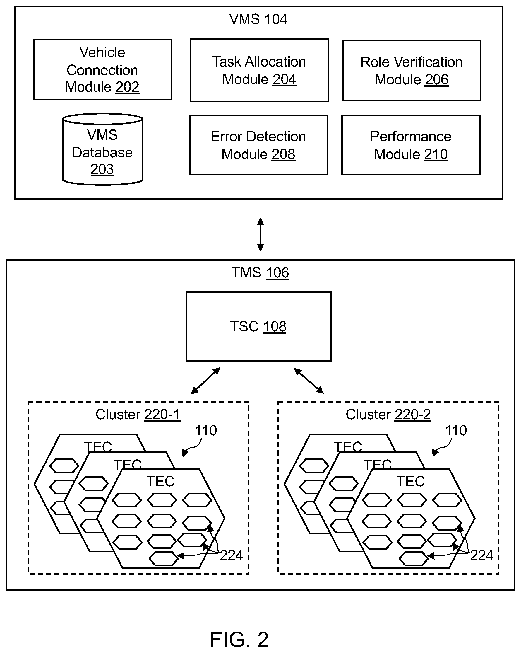 Patent US12367716 Figure 2 – Vehicle managing system for managing vehicles to be tested-configured and method thereof