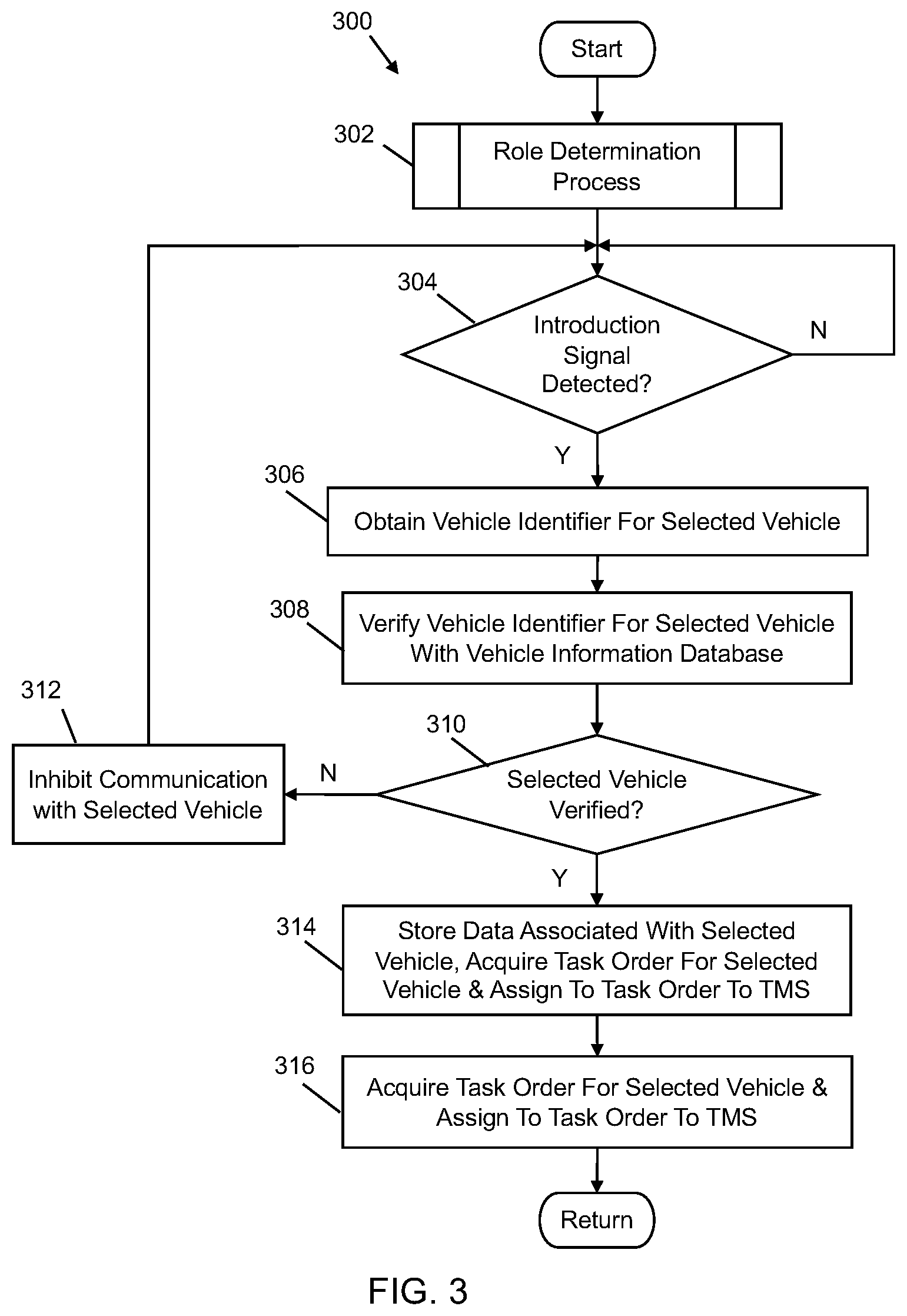 Patent US12367716 Figure 3 – Vehicle managing system for managing vehicles to be tested-configured and method thereof