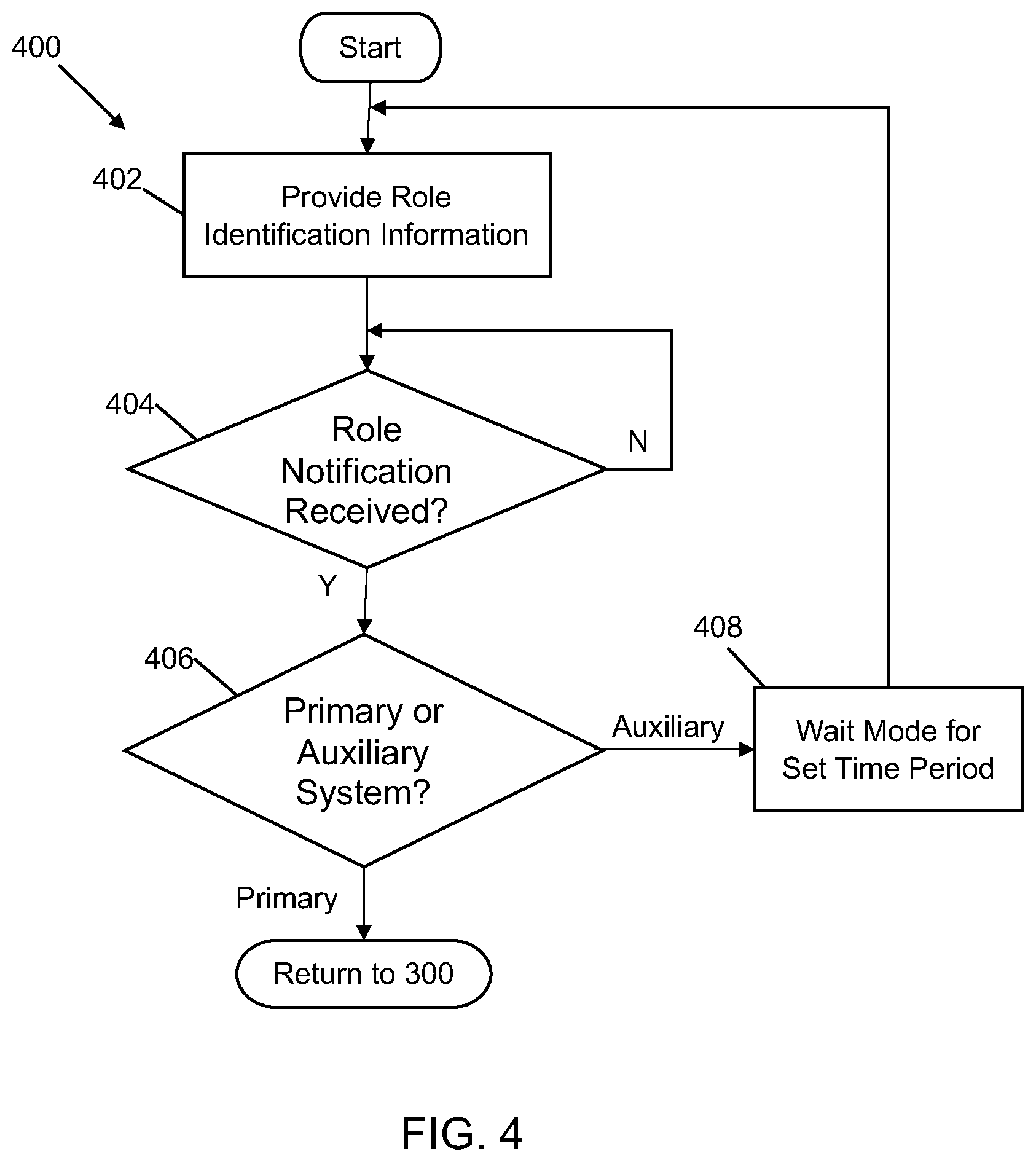 Patent US12367716 Figure 4 – Vehicle managing system for managing vehicles to be tested-configured and method thereof