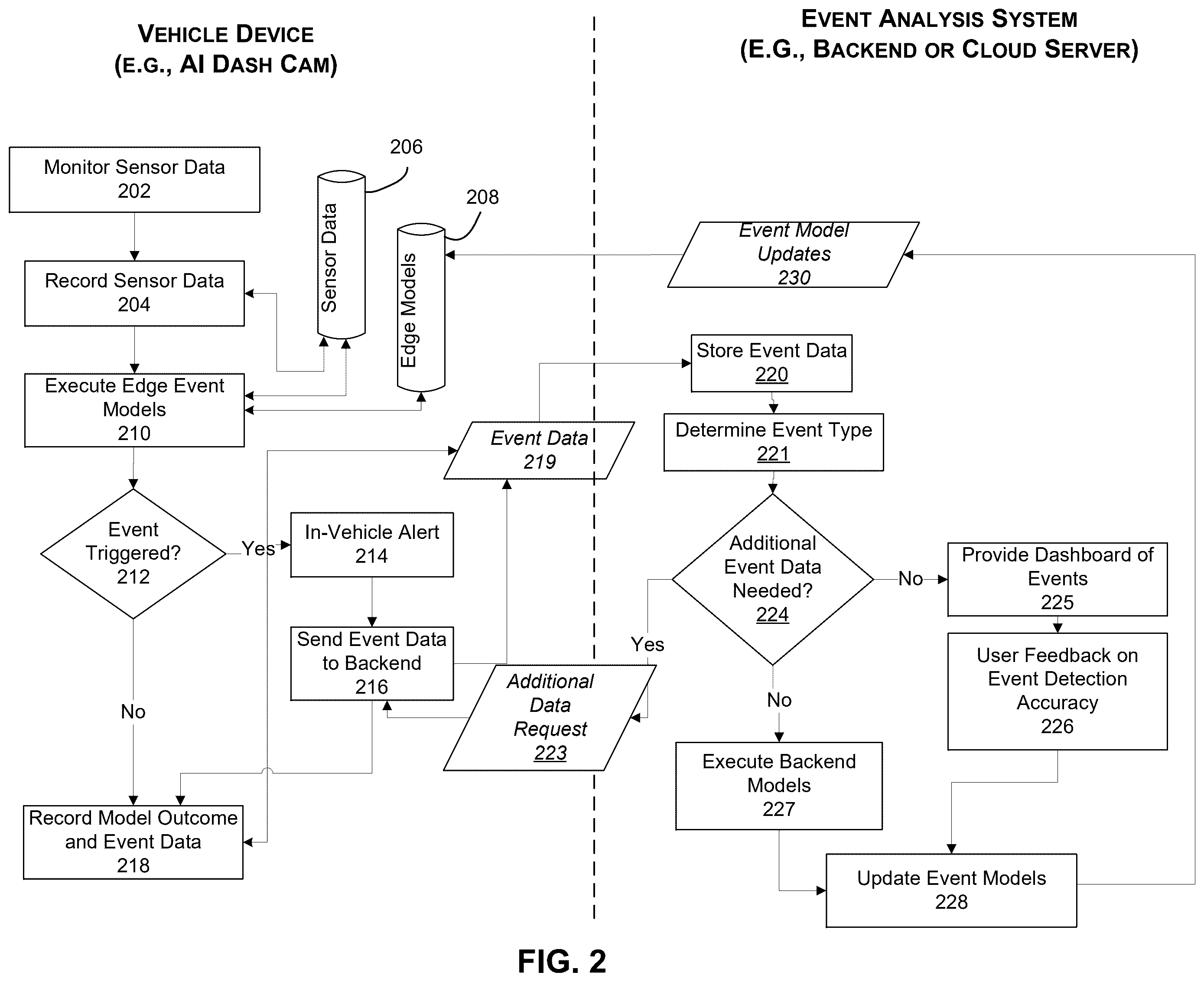 Patent US12367718 Figure 3 – Dynamic delivery of vehicle event data