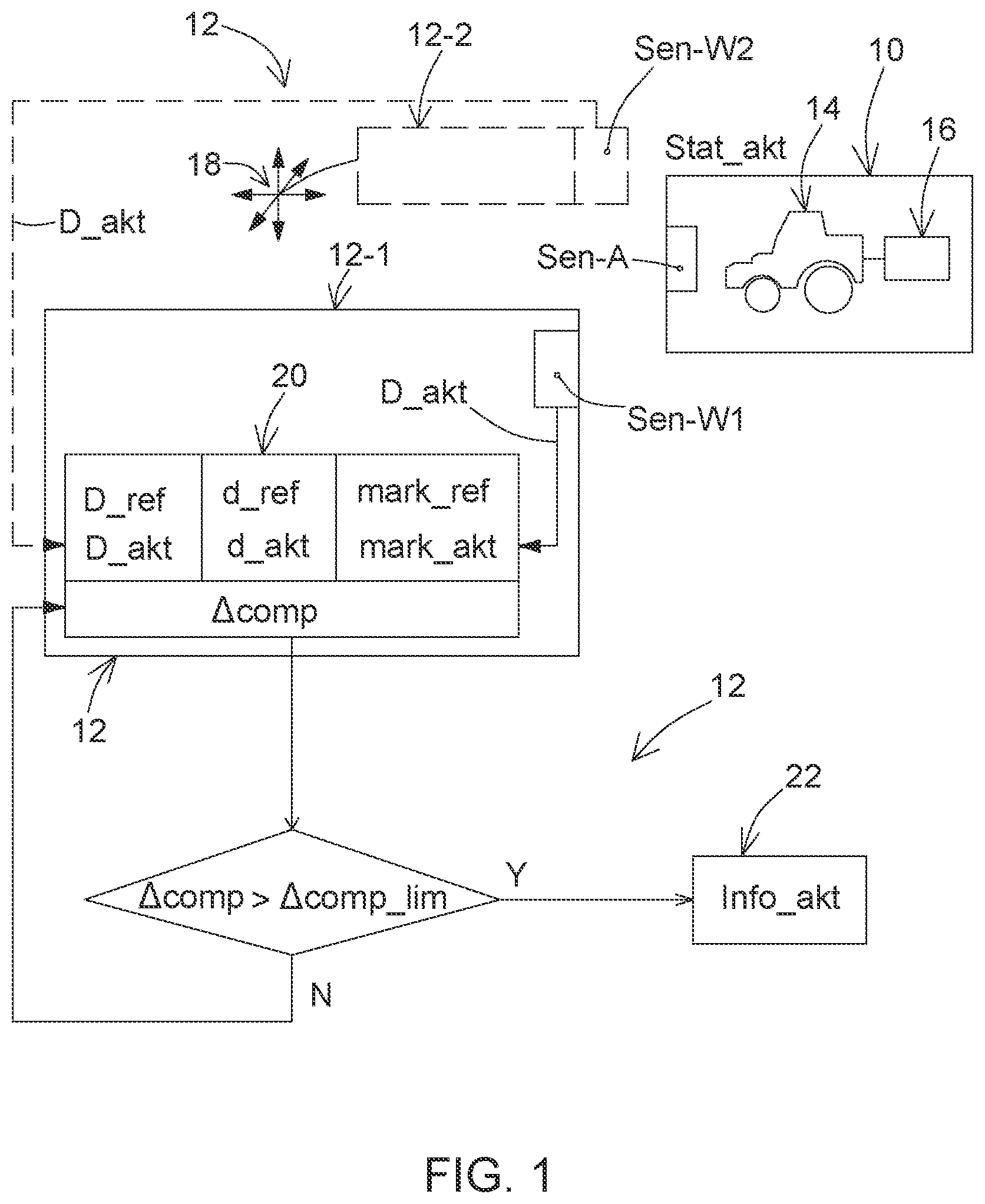 Patent US12367719 Figure 1 – Method for inspecting a condition of a mobile usage unit or of a servicing station