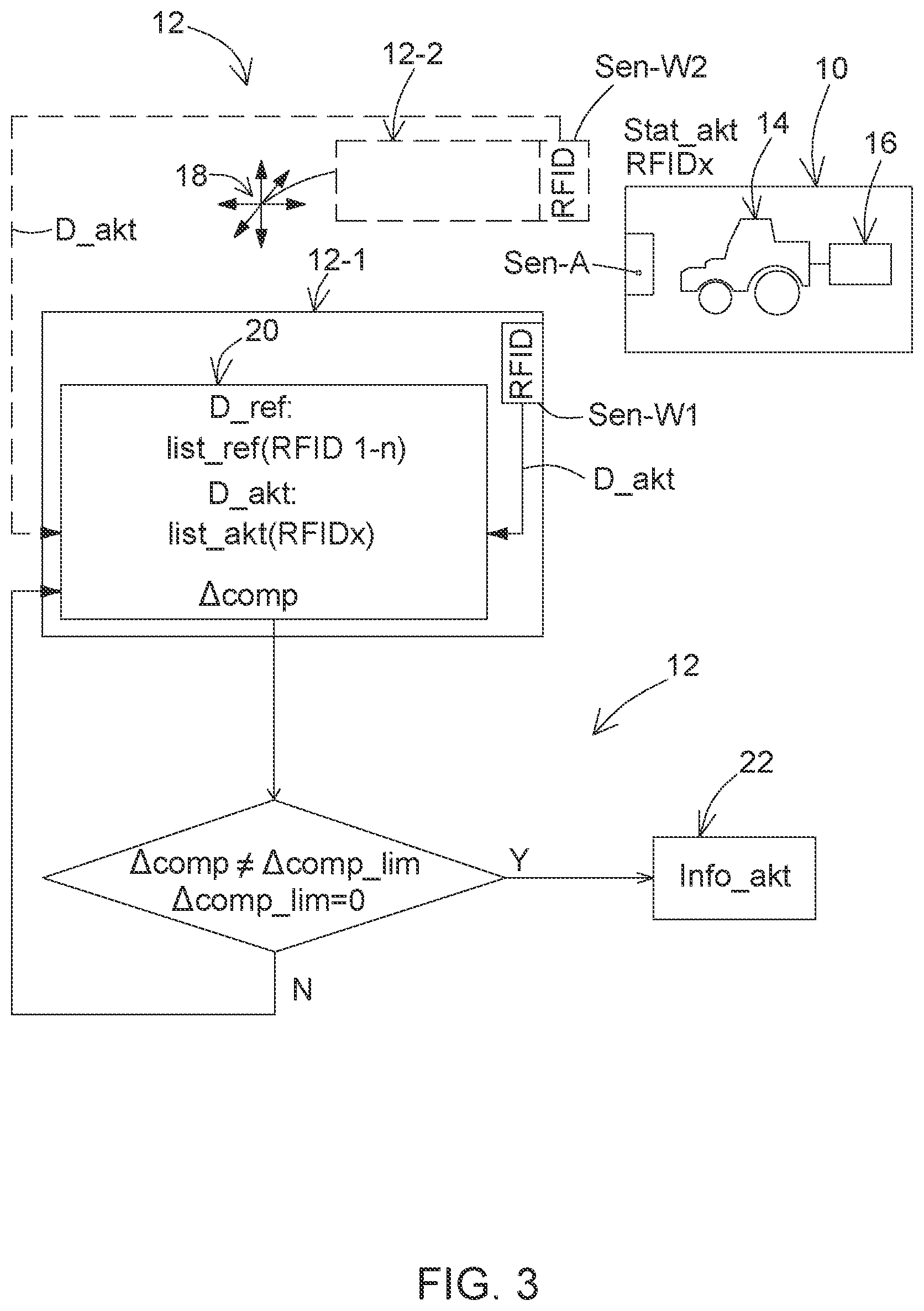 Patent US12367719 Figure 3 – Method for inspecting a condition of a mobile usage unit or of a servicing station