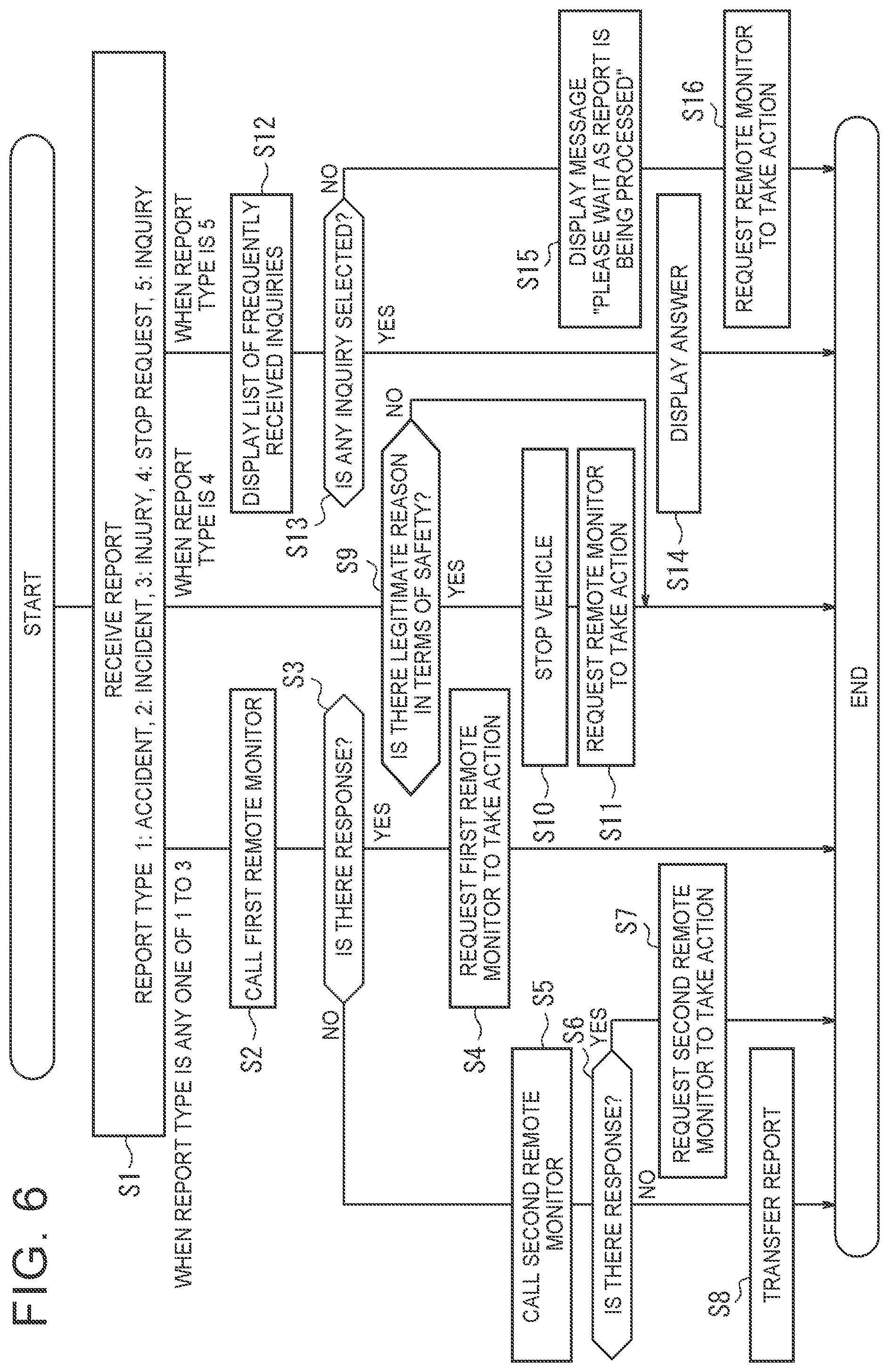 Patent US12367720 Figure 6 – Information processing device, information processing method, and storage medium