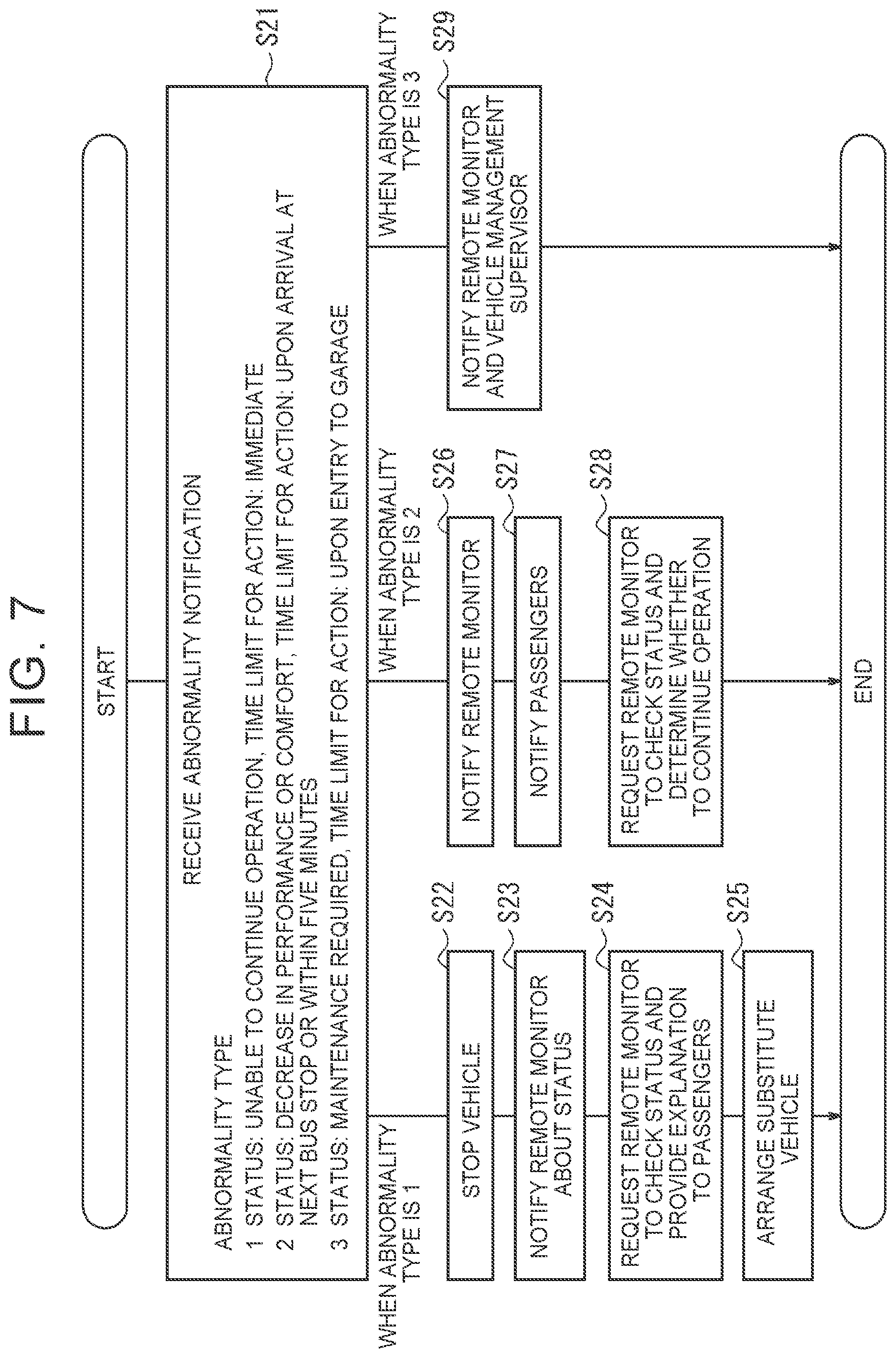 Patent US12367720 Figure 7 – Information processing device, information processing method, and storage medium