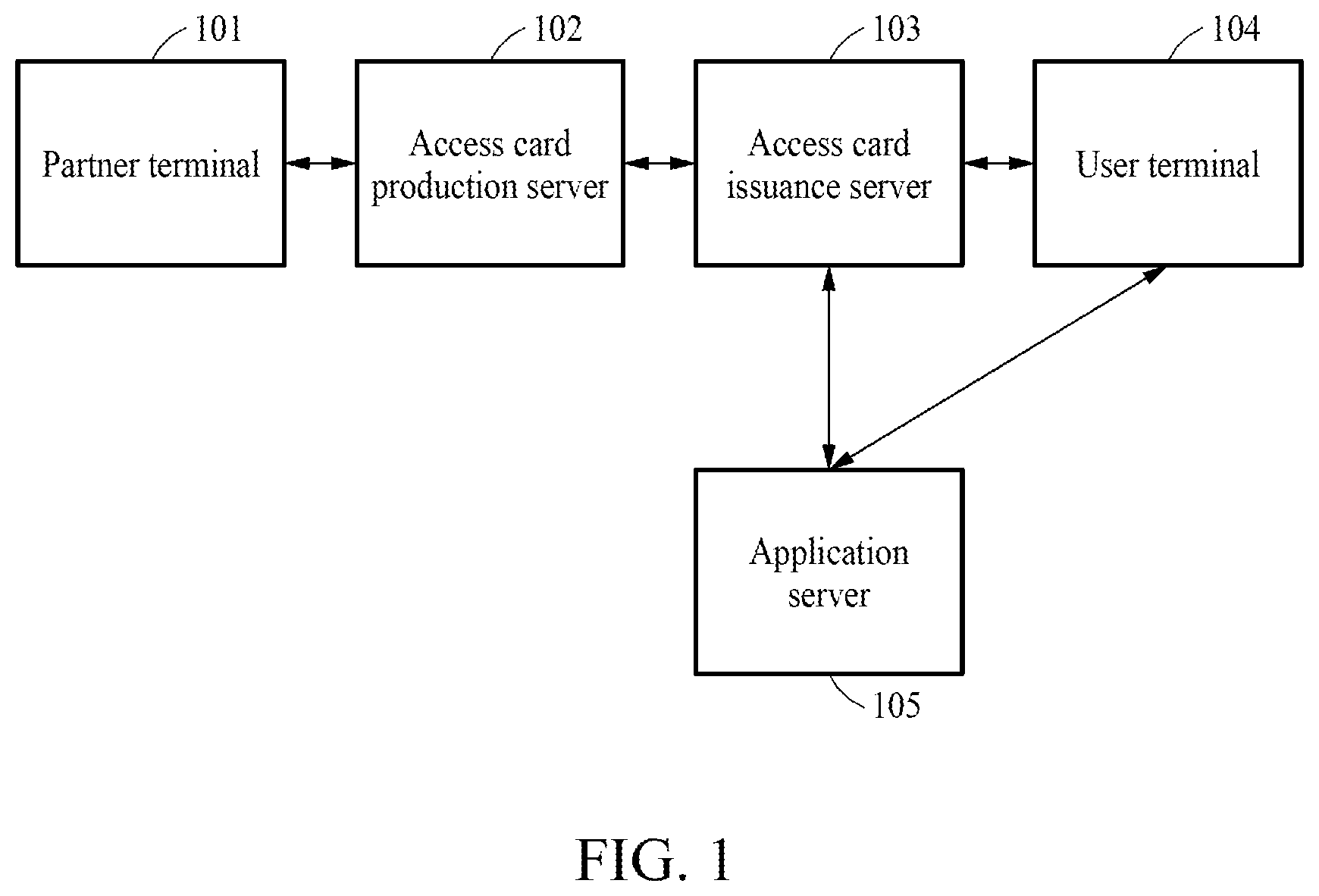 Patent US12367724 Figure 1 – Access card processing method and apparatus for performing said method