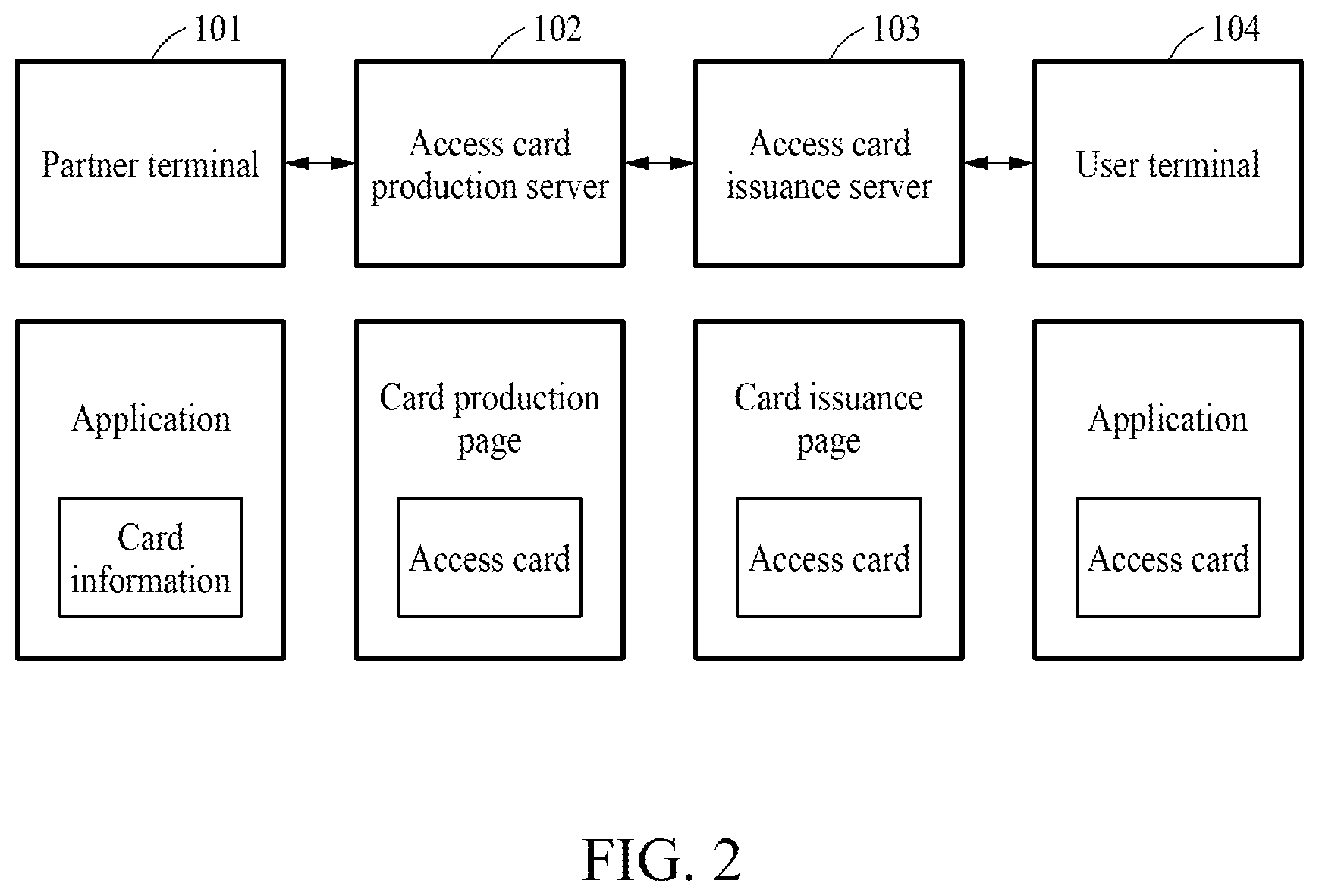 Patent US12367724 Figure 2 – Access card processing method and apparatus for performing said method