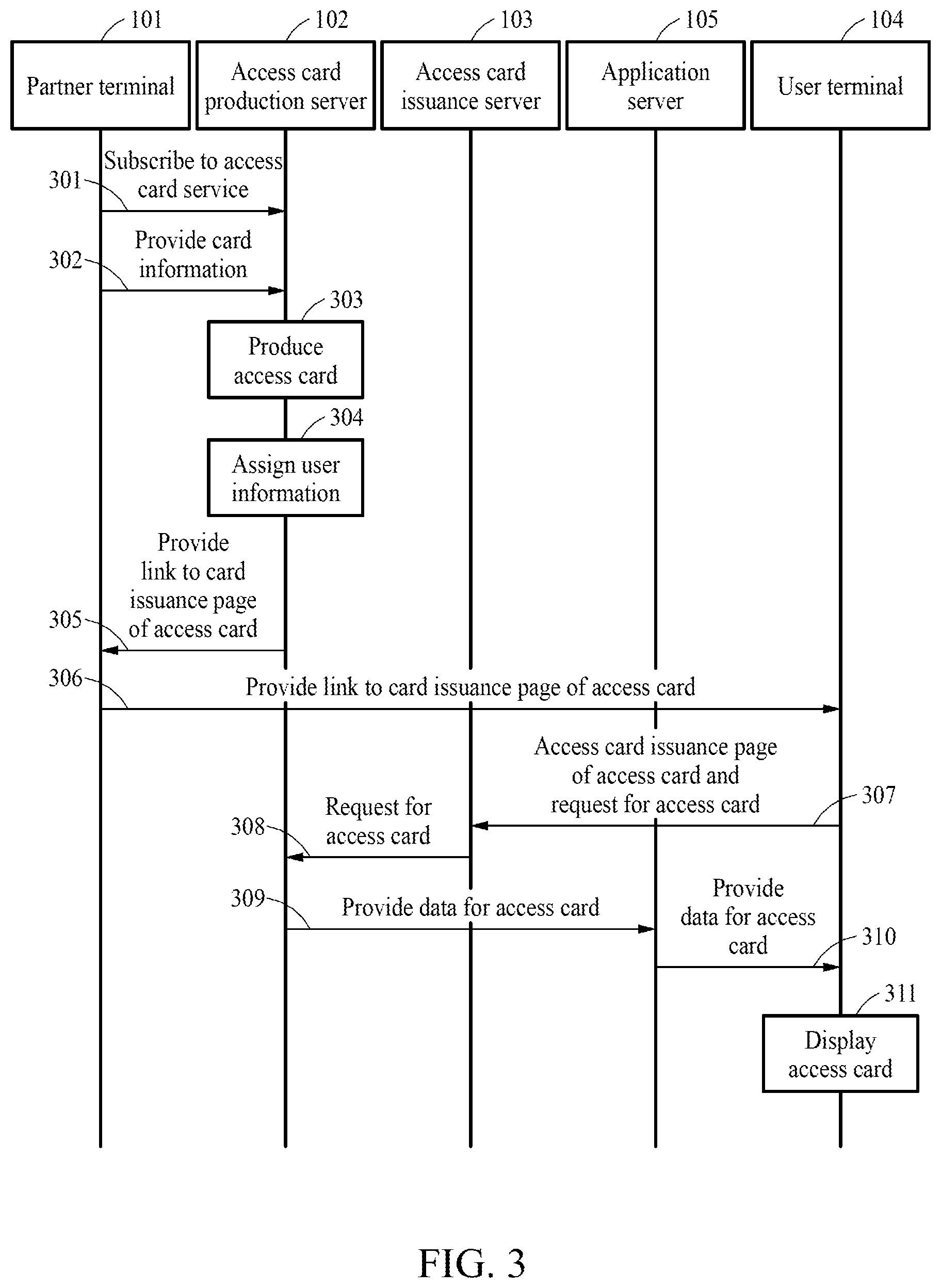 Patent US12367724 Figure 3 – Access card processing method and apparatus for performing said method