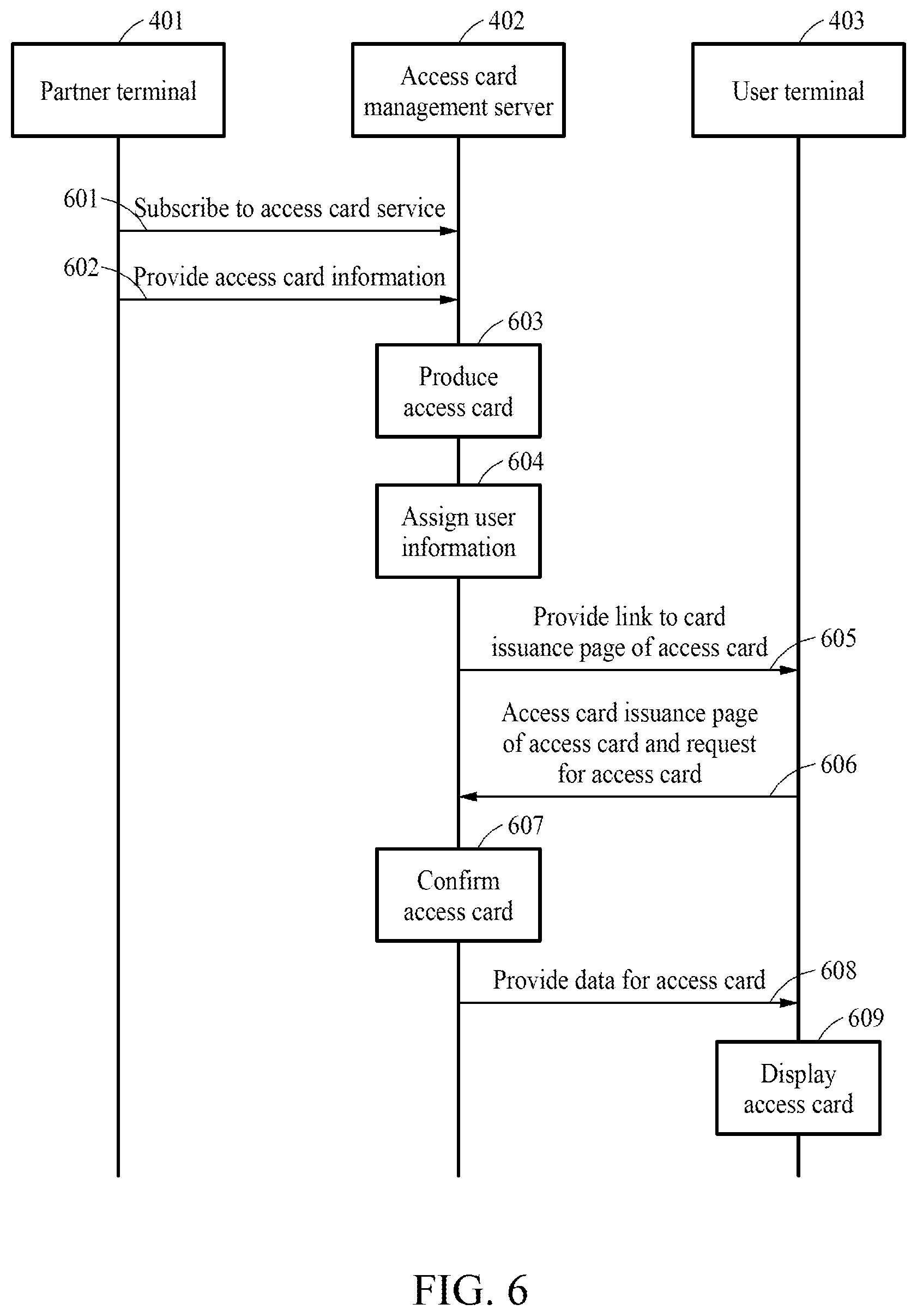 Patent US12367724 Figure 5 – Access card processing method and apparatus for performing said method