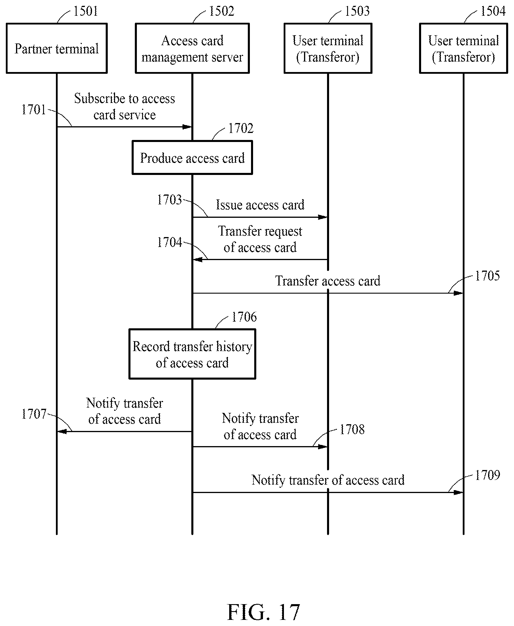 Patent US12367724 Figure 15 – Access card processing method and apparatus for performing said method