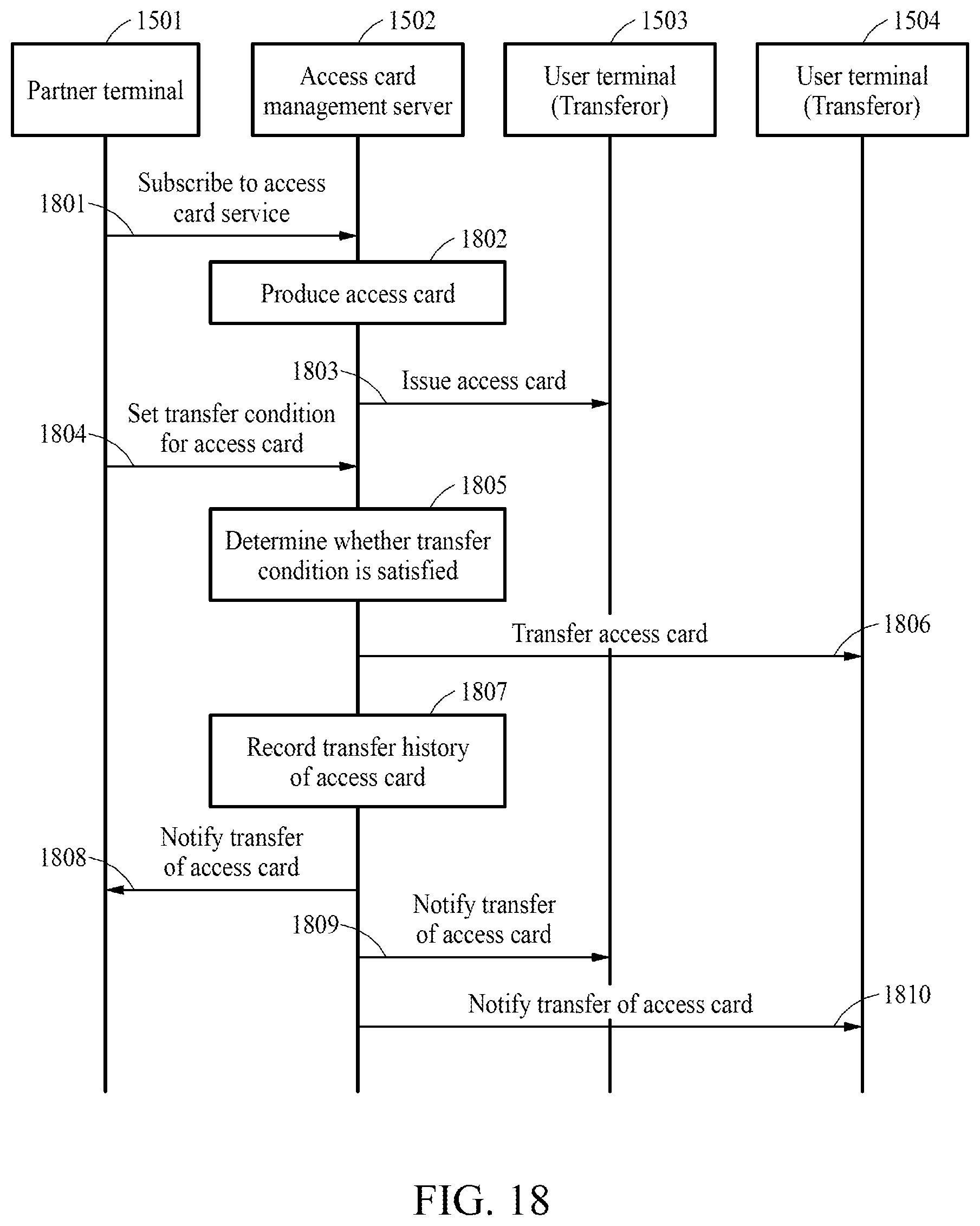 Patent US12367724 Figure 16 – Access card processing method and apparatus for performing said method