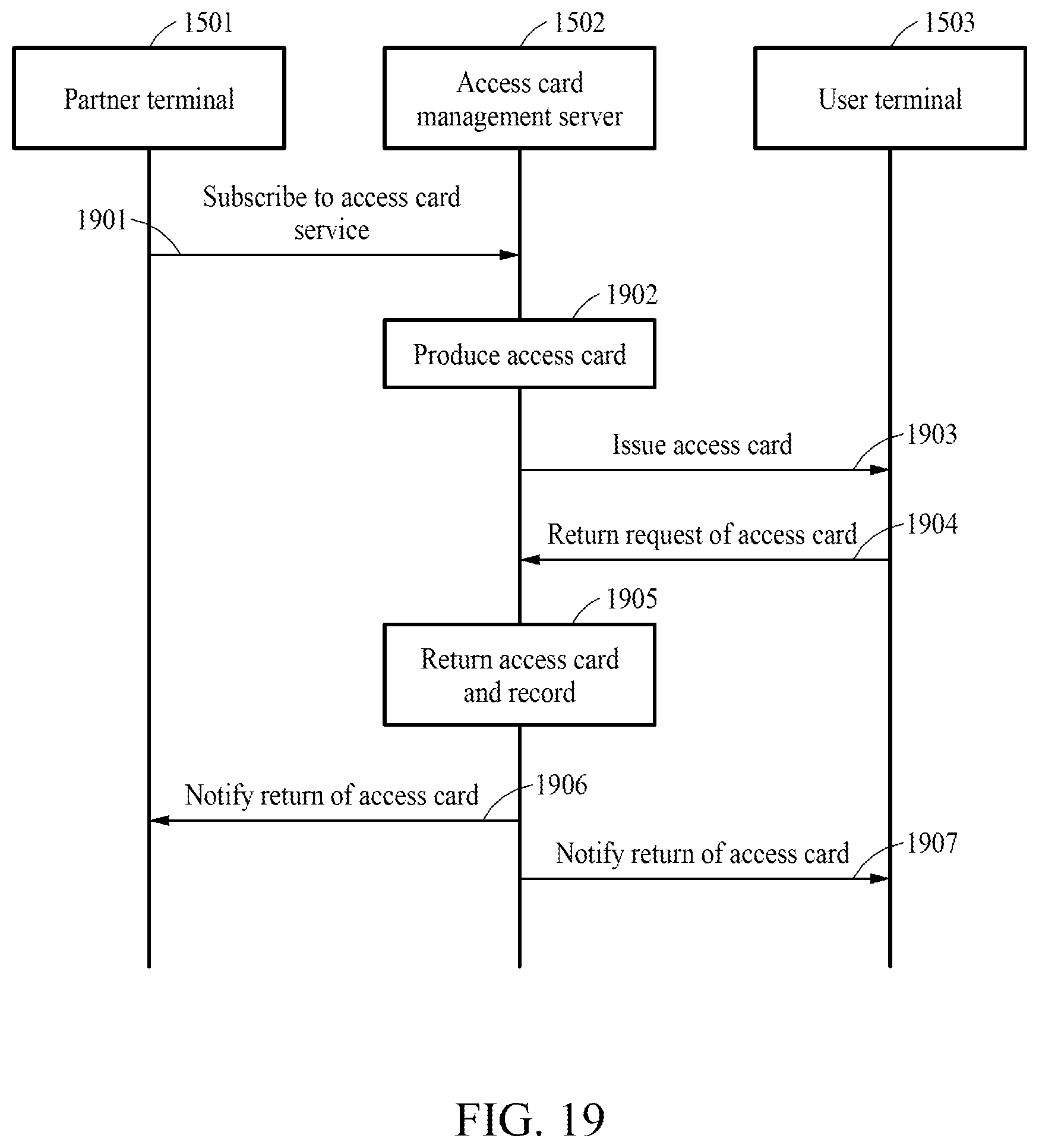 Patent US12367724 Figure 17 – Access card processing method and apparatus for performing said method