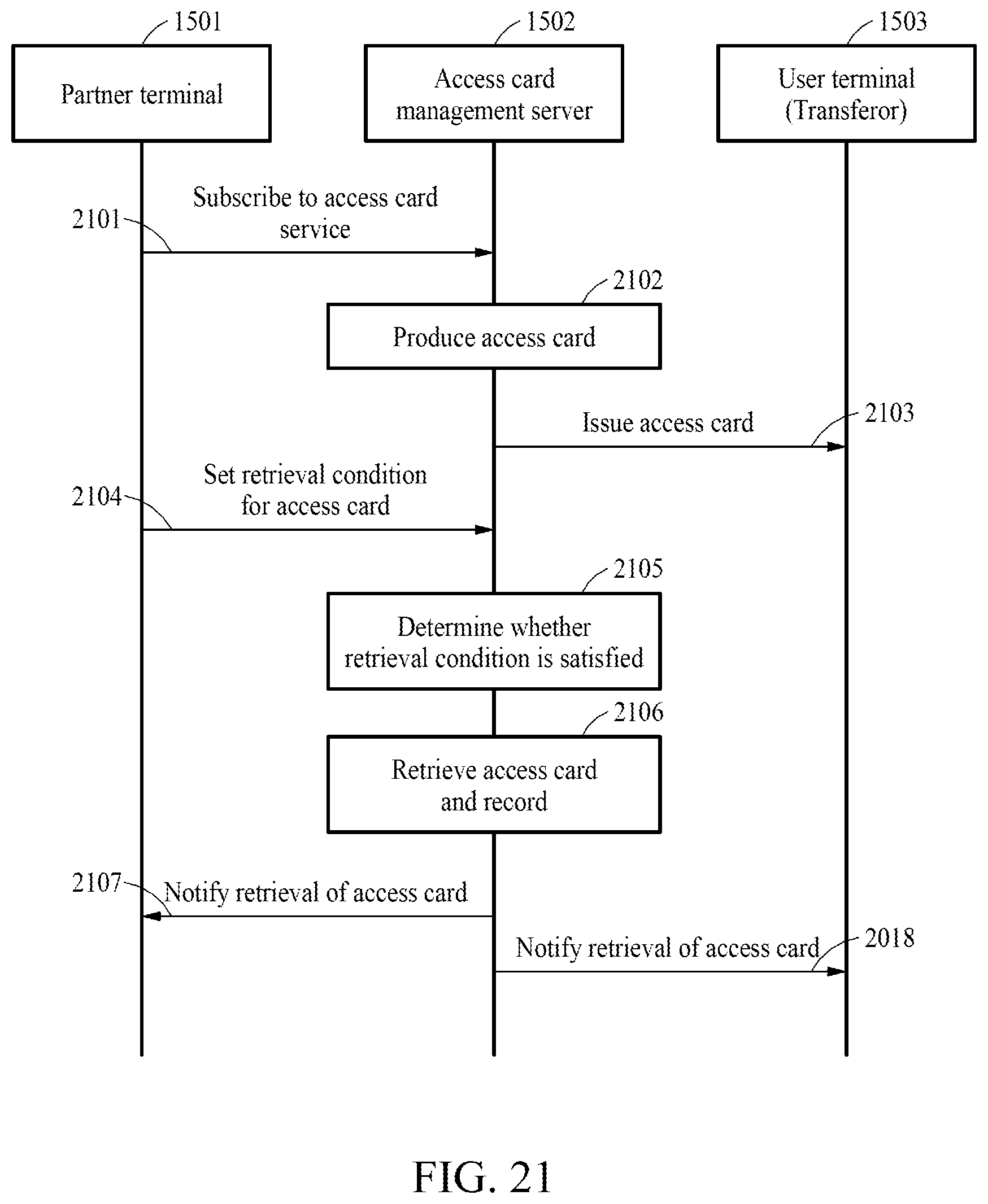 Patent US12367724 Figure 19 – Access card processing method and apparatus for performing said method
