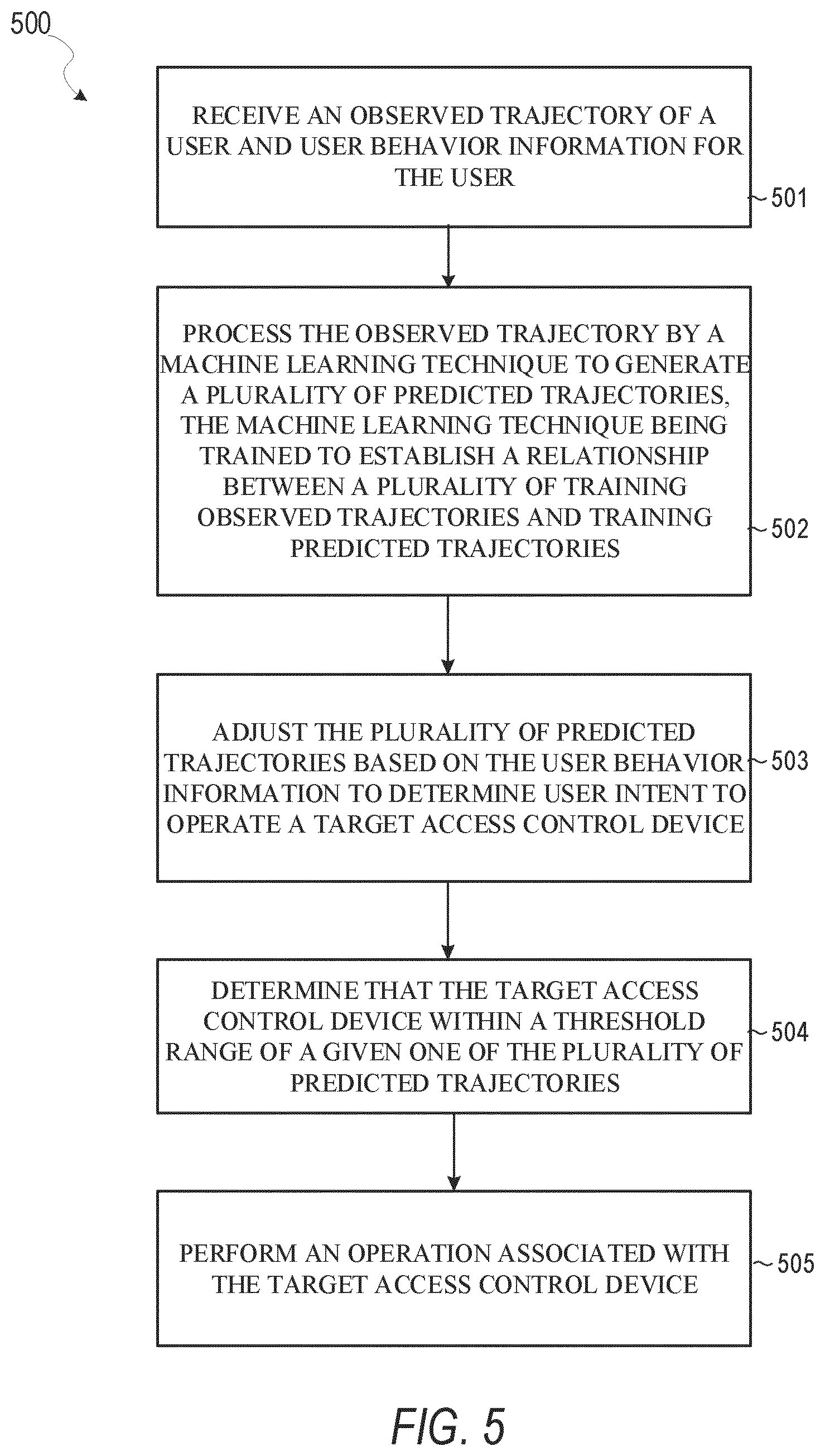 Patent US12367725 Figure 7 – Trajectory and intent prediction