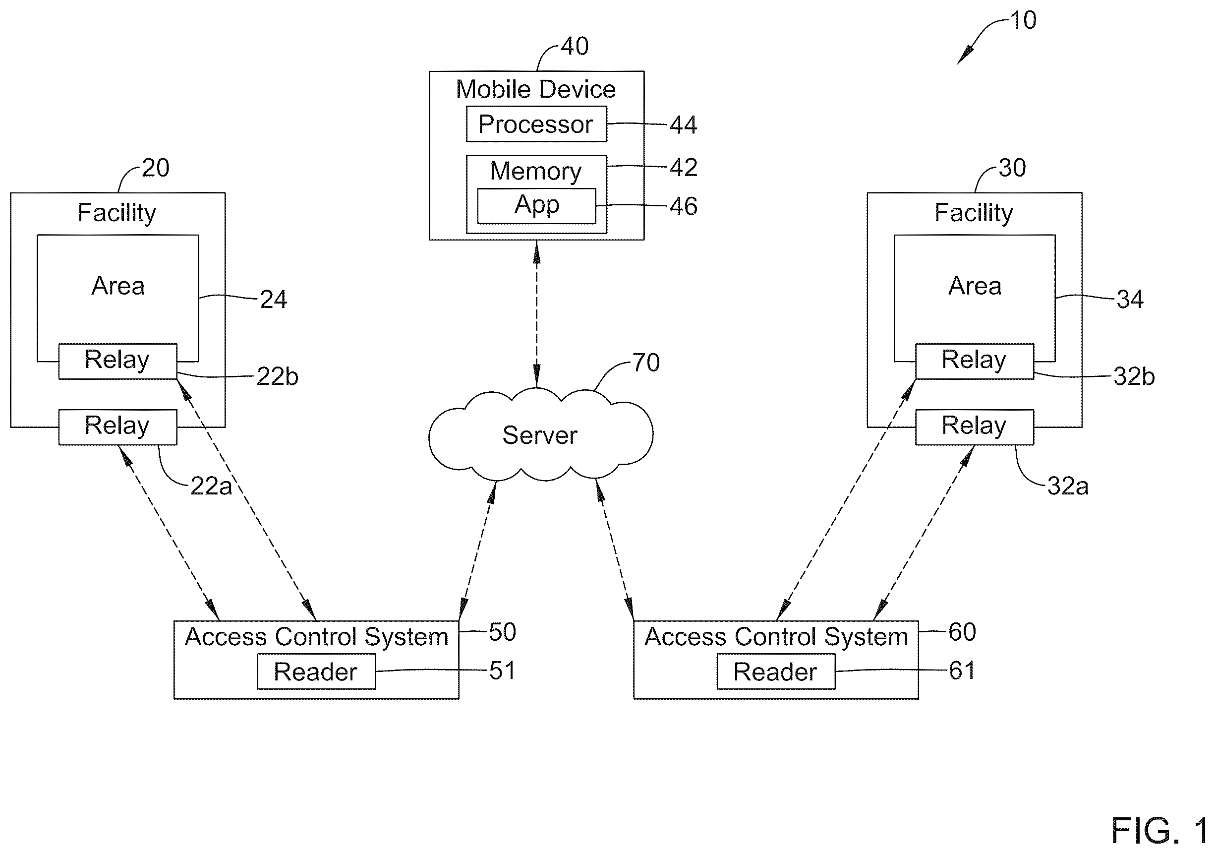 Patent US12367726 Figure 1 – Building access using a mobile device