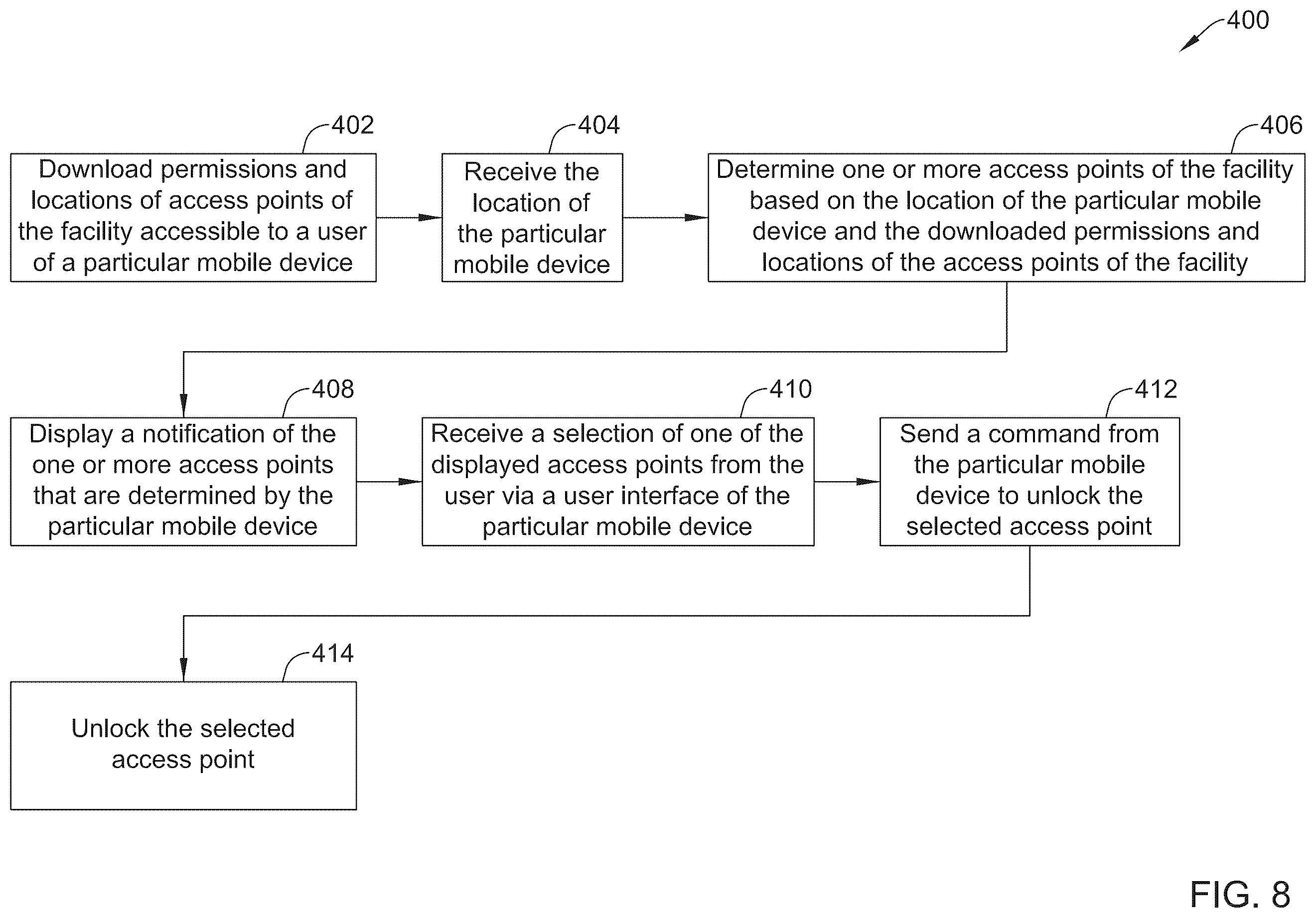 Patent US12367726 Figure 8 – Building access using a mobile device