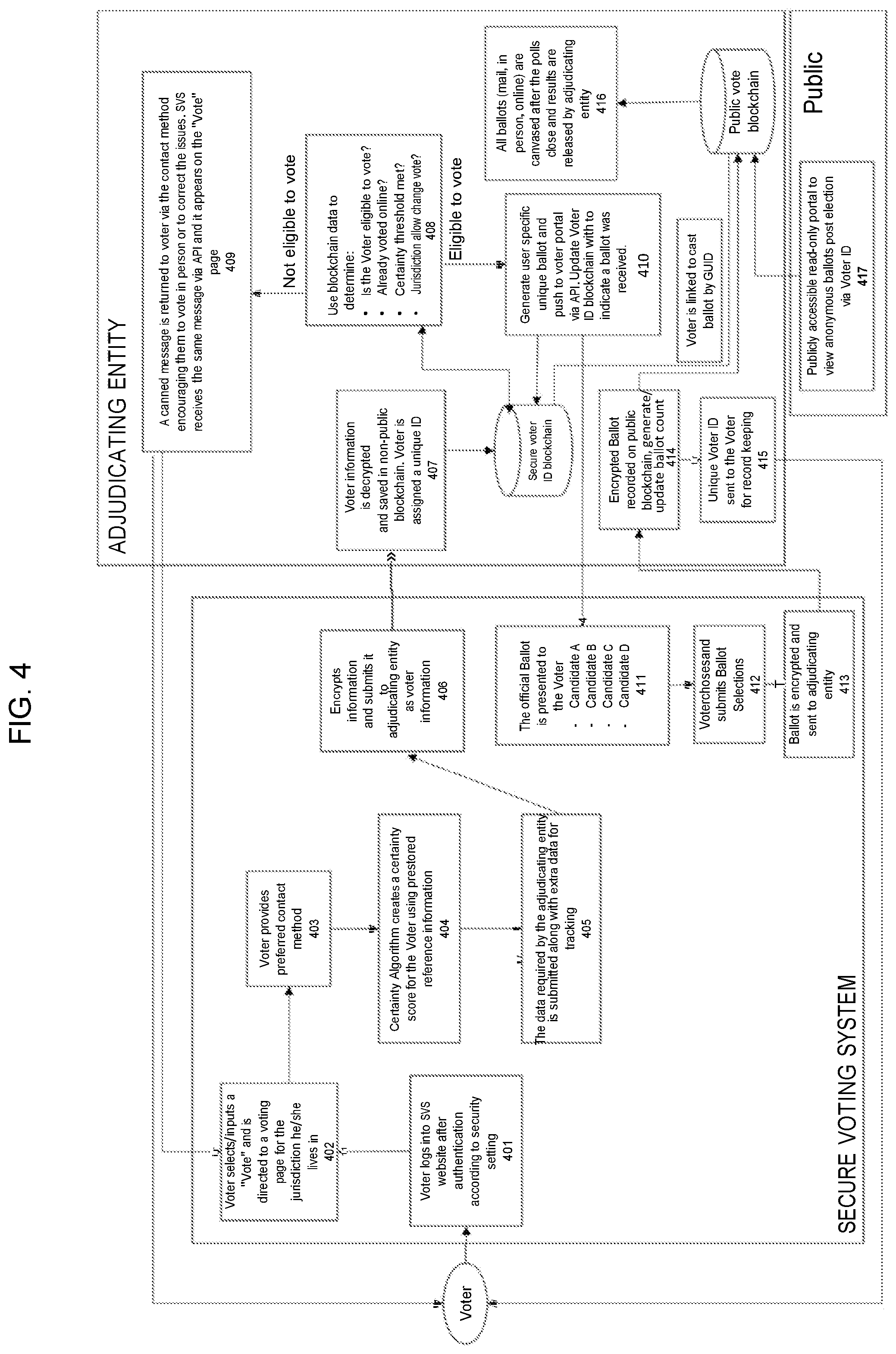 Patent US12367728 Figure 4 – System and method for determining voter eligibilty and facilitating secure electronic voting