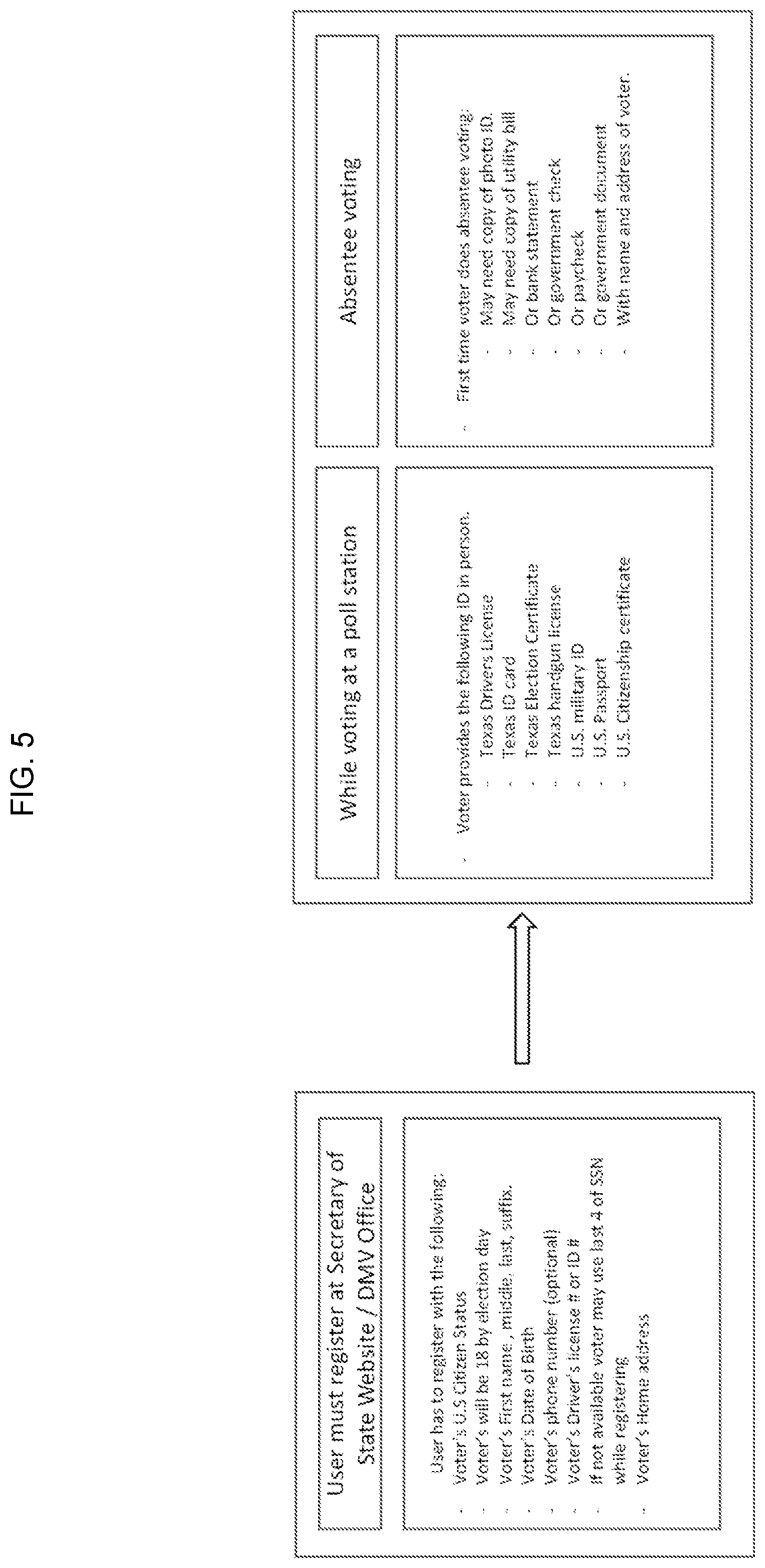 Patent US12367728 Figure 5 – System and method for determining voter eligibilty and facilitating secure electronic voting