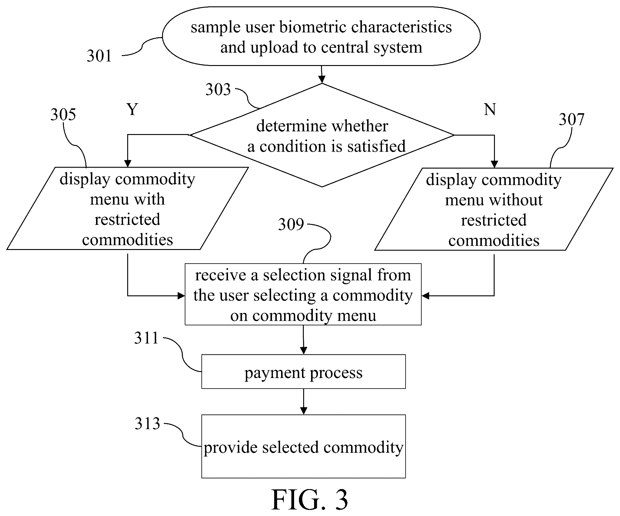 Patent US12367730 Figure 3 – Vending machine and vending method for selling restricted commodities based on user identities