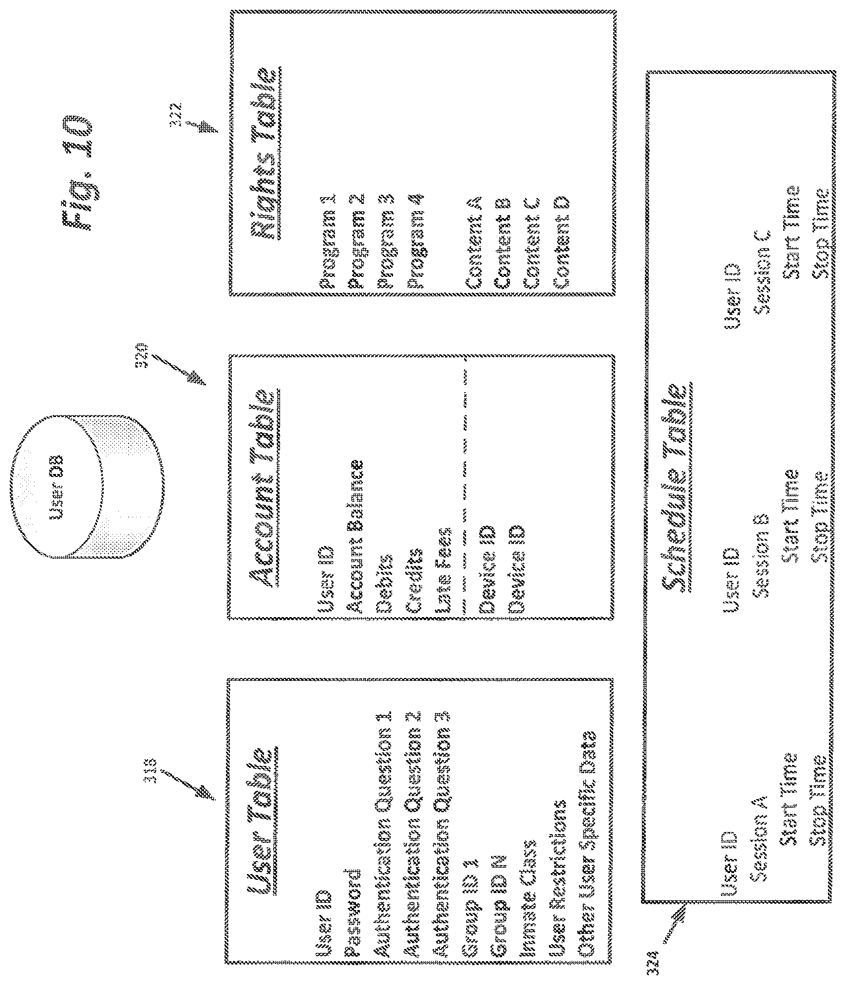 Patent US12367732 Figure 10 – Apparatus for controlling access to and use of portable electronic devices