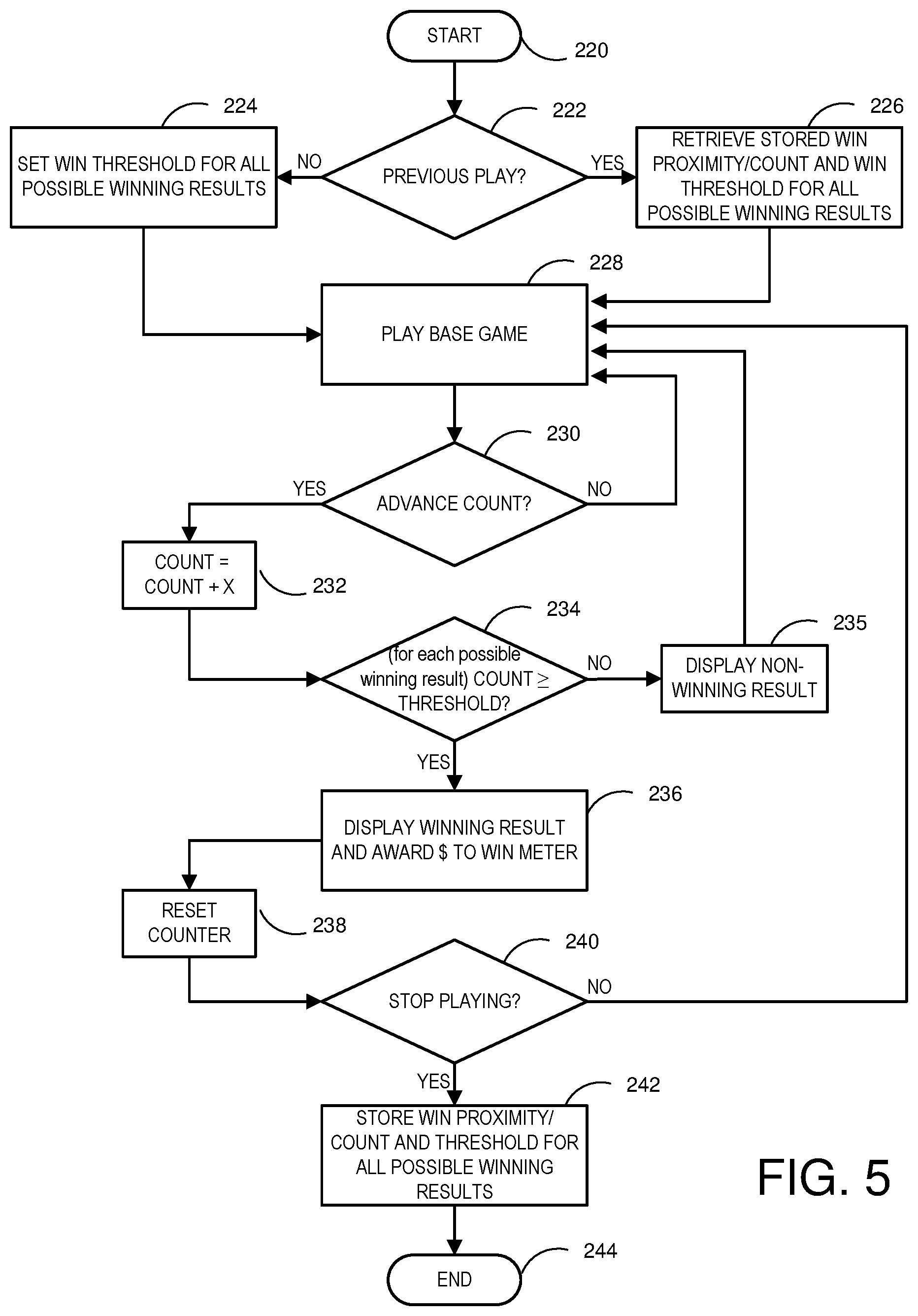 Patent US12367734 Figure 8 – System for generating game outcomes on a gaming device