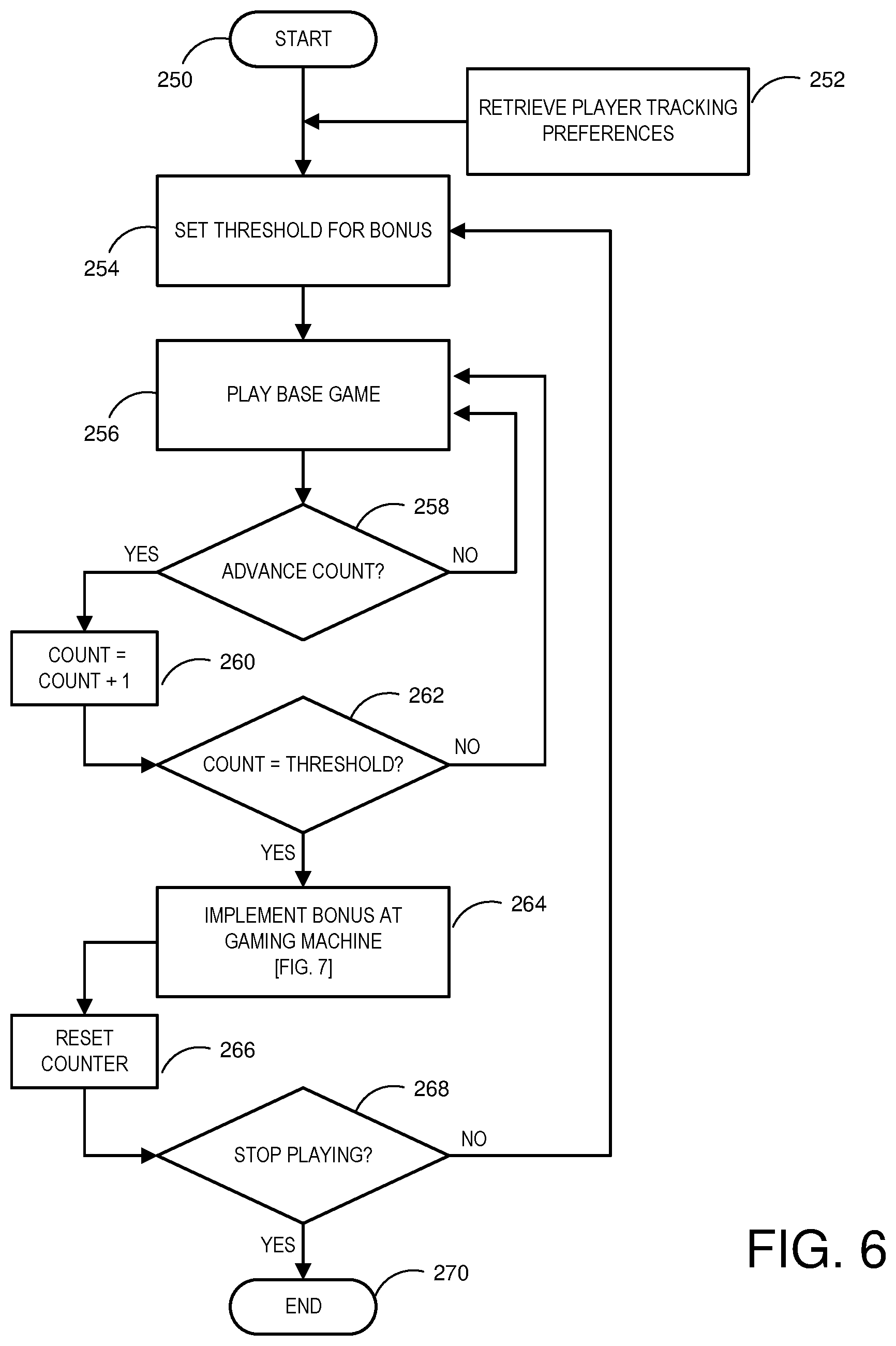 Patent US12367734 Figure 9 – System for generating game outcomes on a gaming device