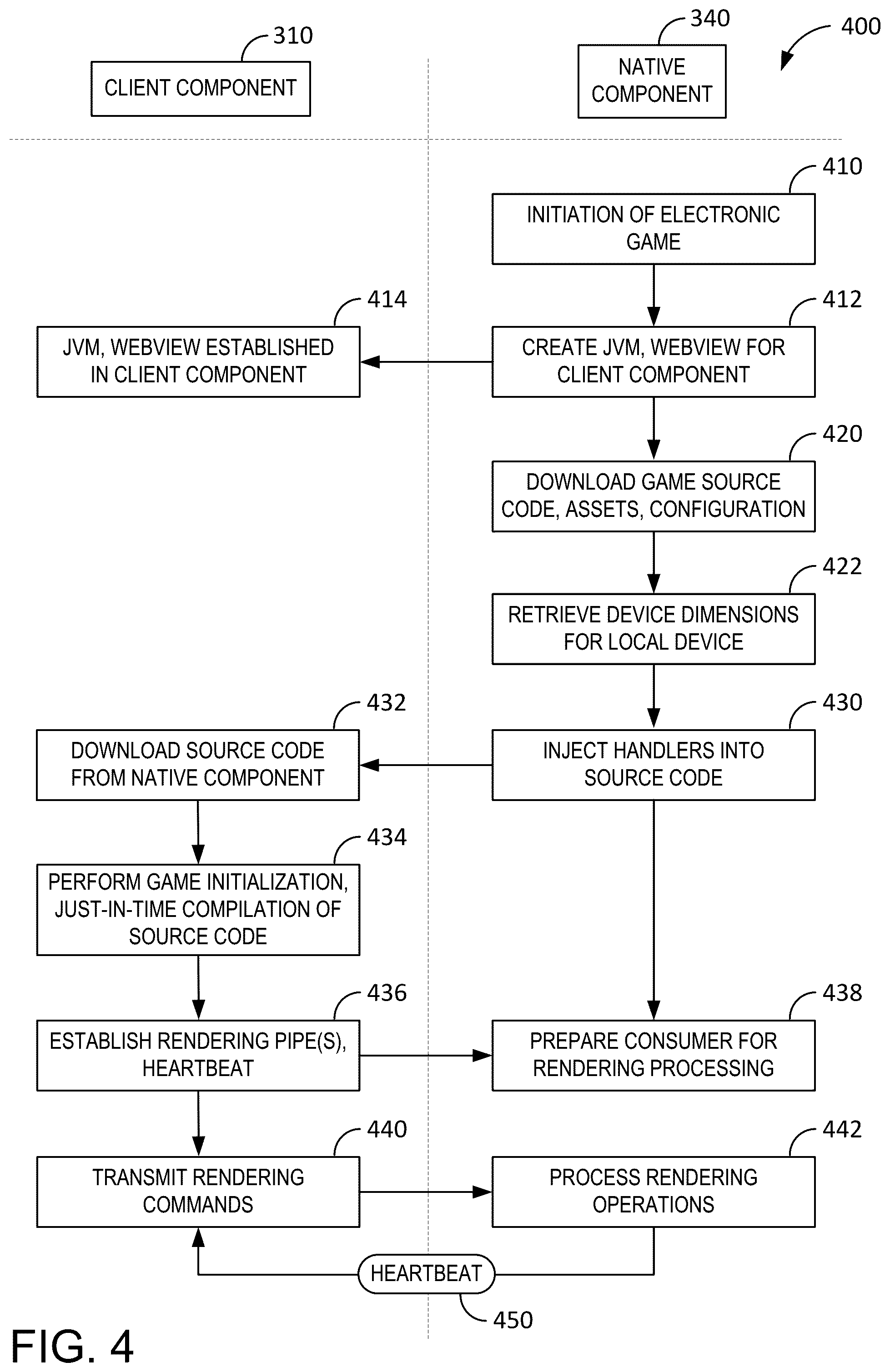 Patent US12367736 Figure 7 – Rendering pipeline for electronic games