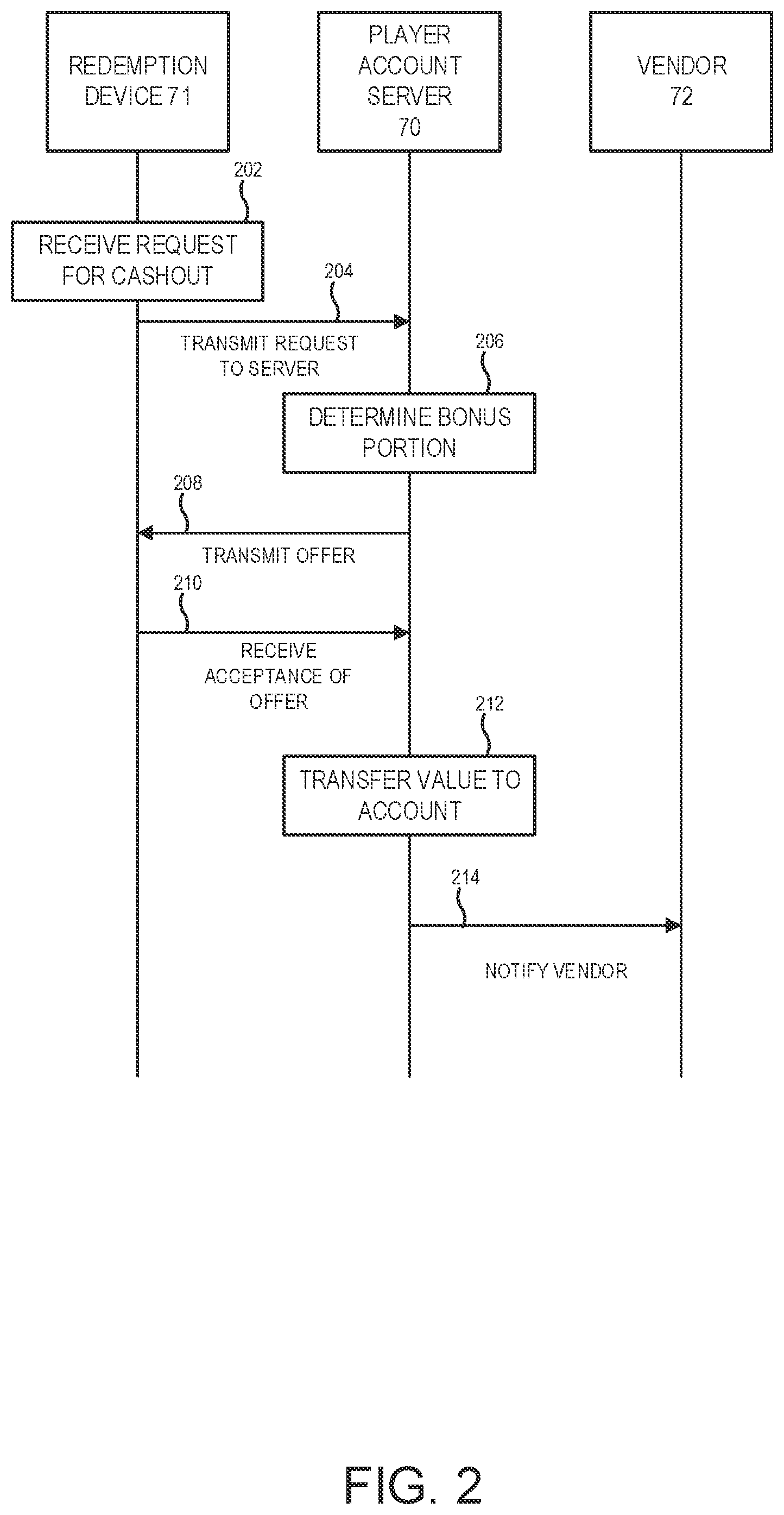 Patent US12367740 Figure 2 – Systems and methods for ticket and cashless merchant discount offers