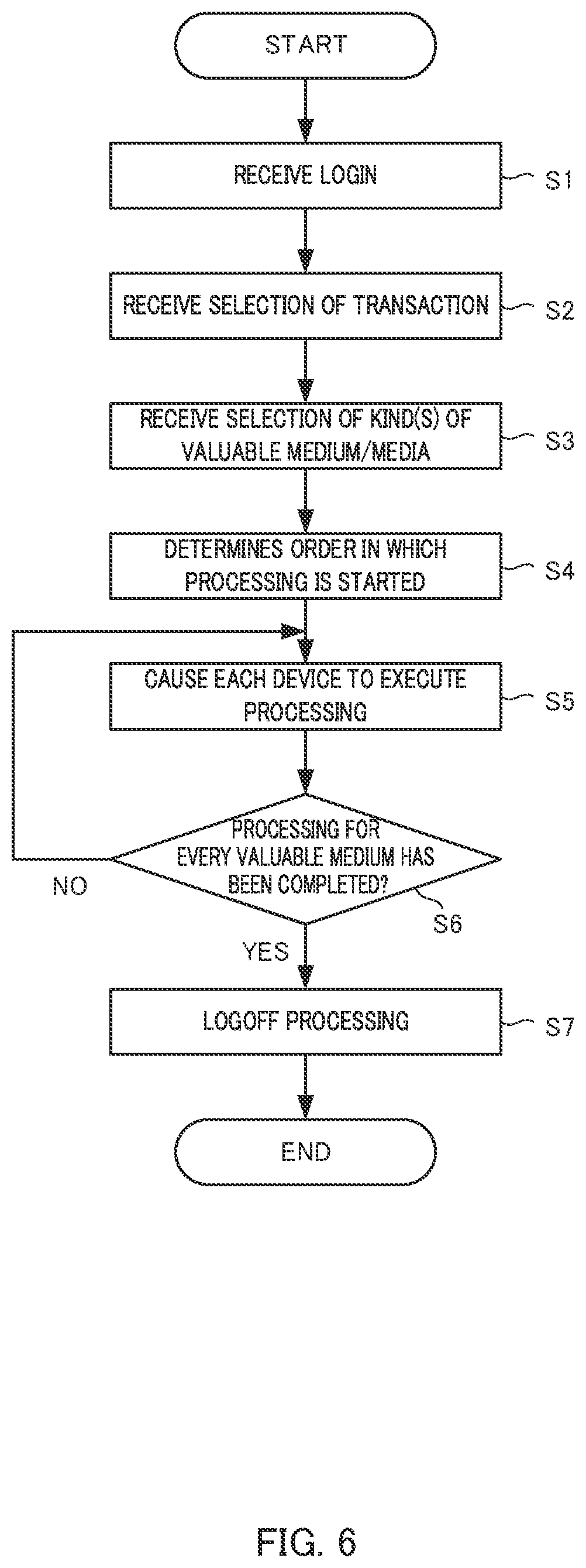 Patent US12367743 Figure 6 – Valuable medium processing apparatus and valuable medium processing method
