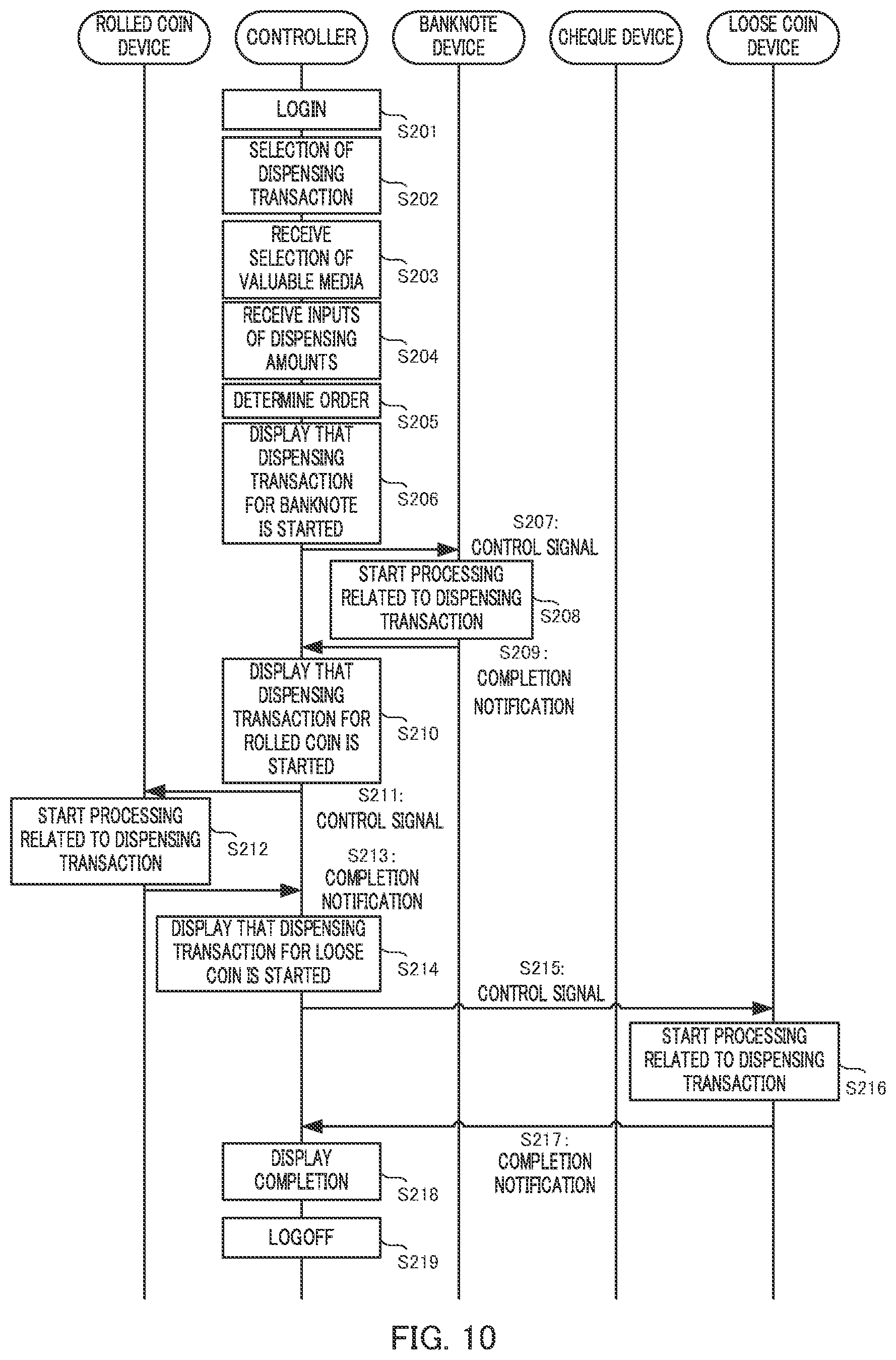 Patent US12367743 Figure 10 – Valuable medium processing apparatus and valuable medium processing method