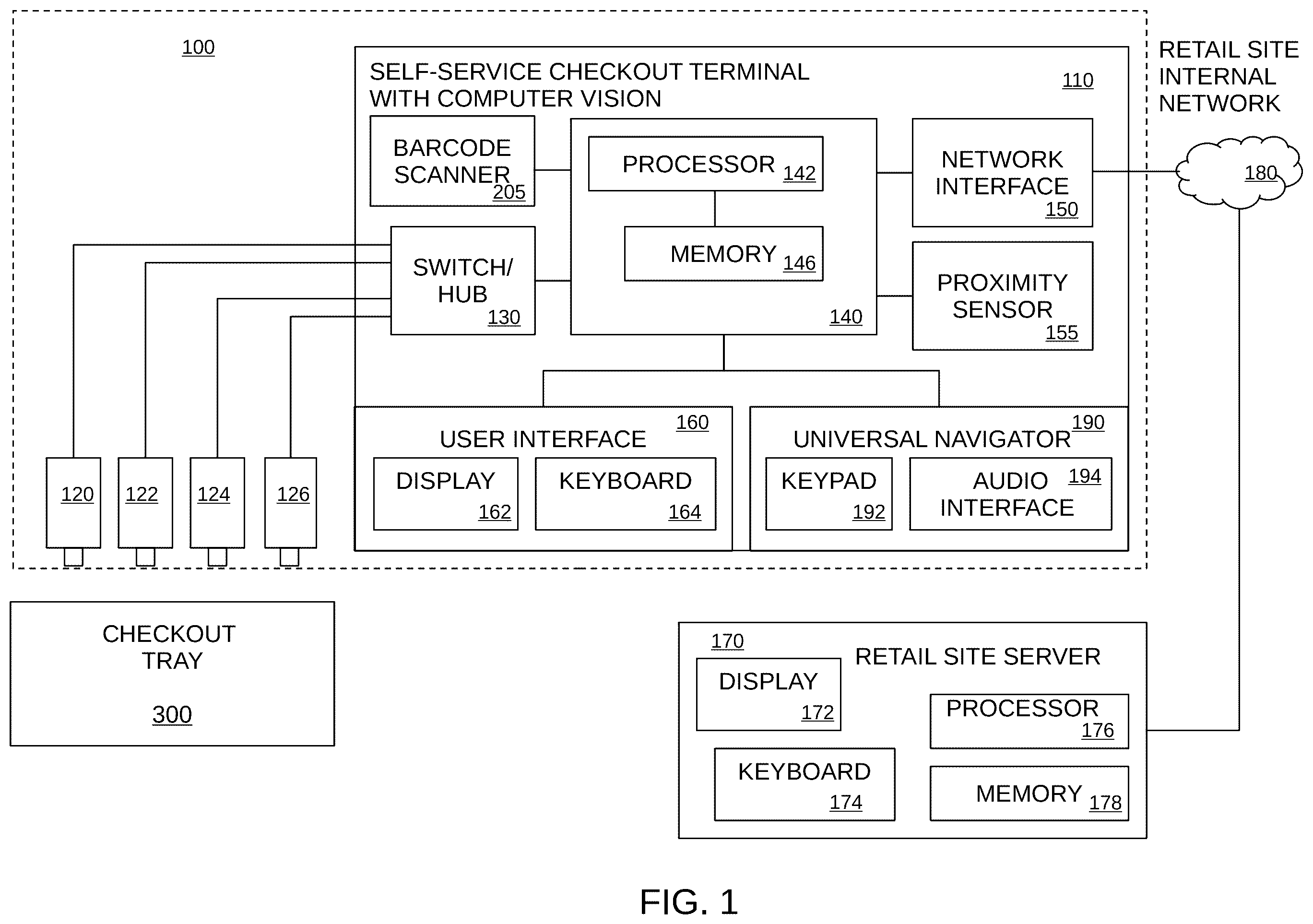 Patent US12367744 Figure 1 – Vision-based self-checkout system and method for the visually impaired