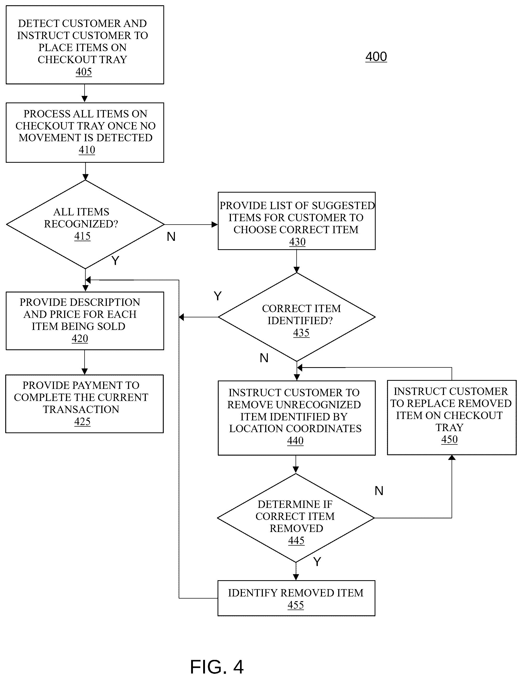 Patent US12367744 Figure 4 – Vision-based self-checkout system and method for the visually impaired